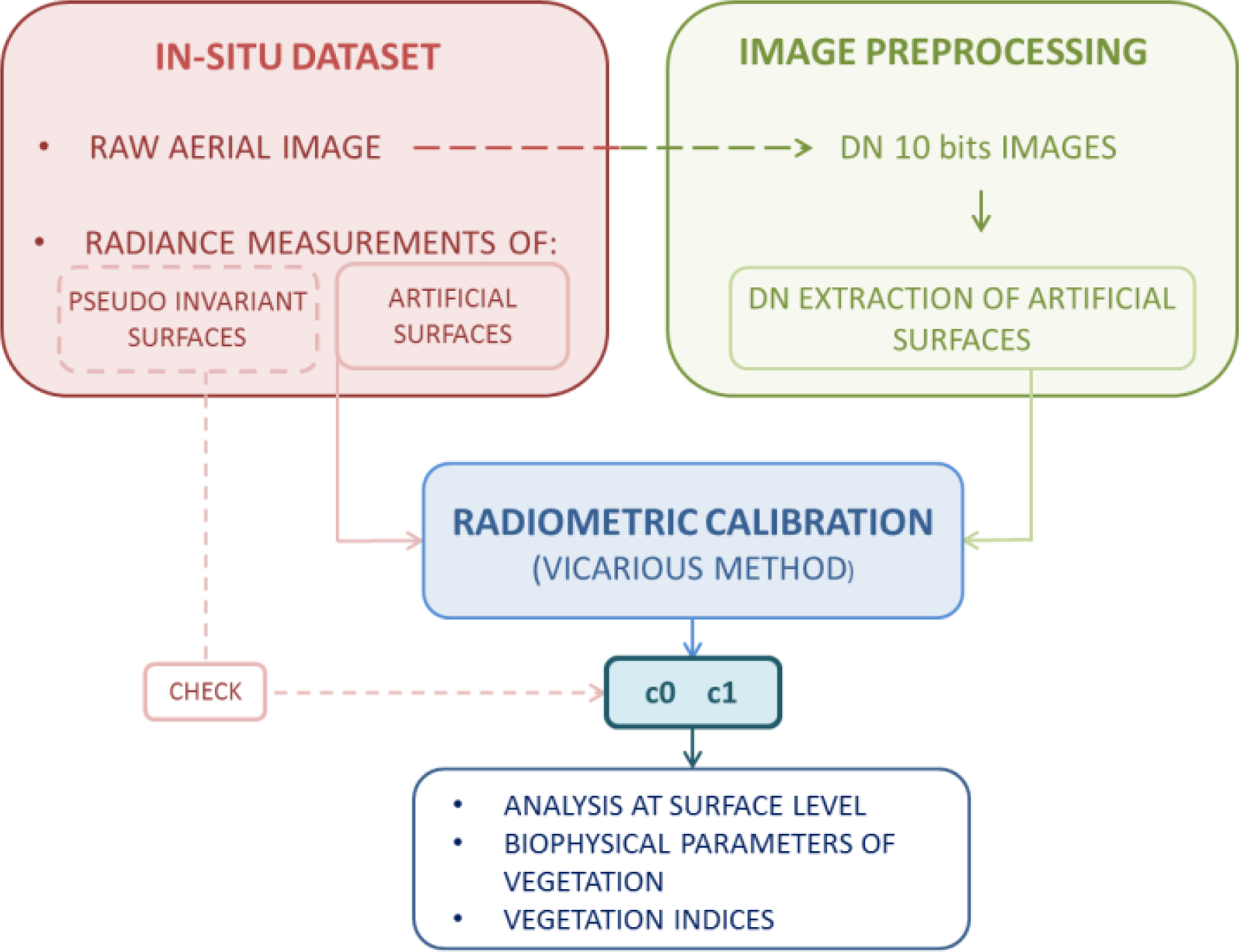 Remotesensing 06 01918f7