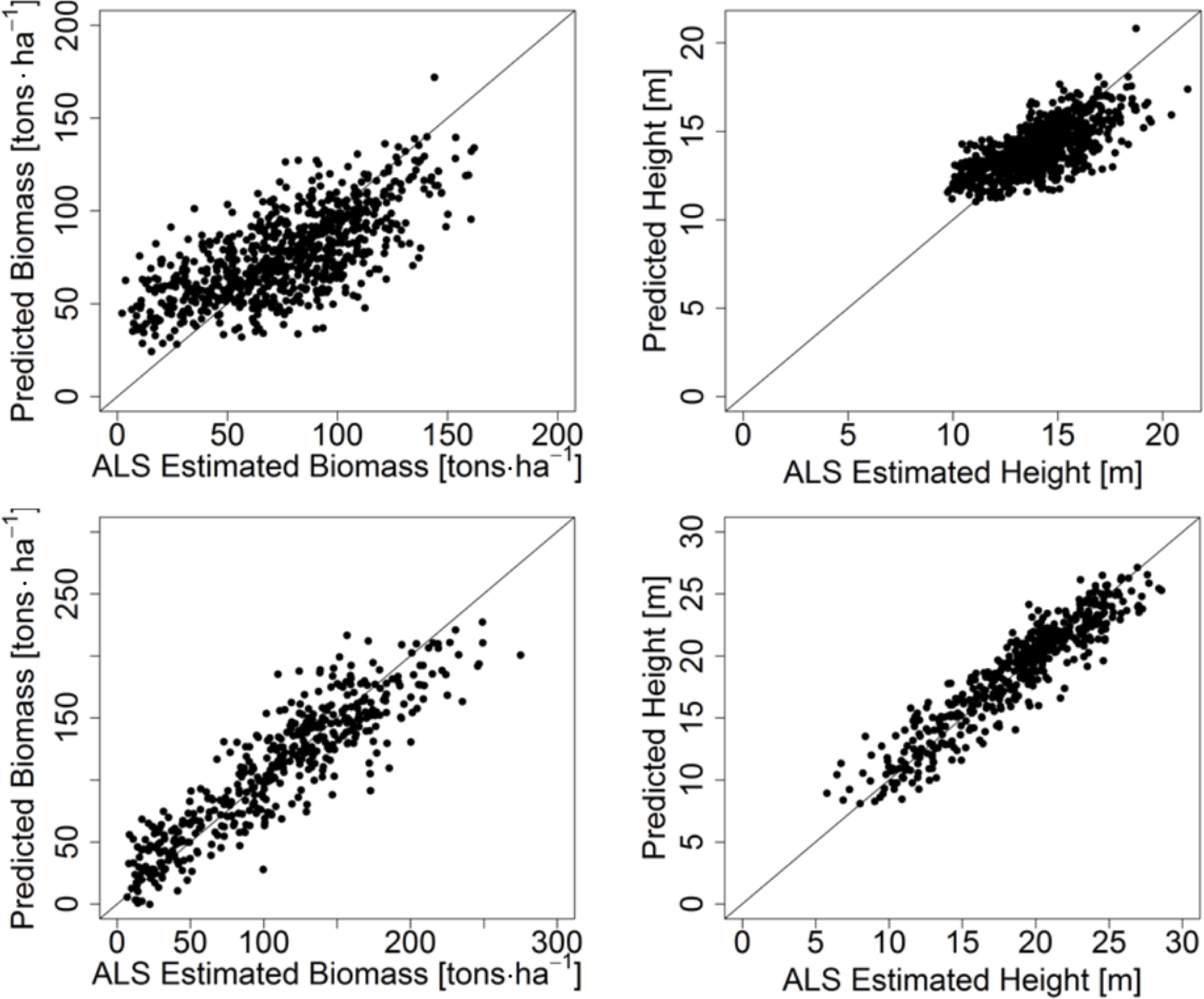 Remotesensing 06 02084f5