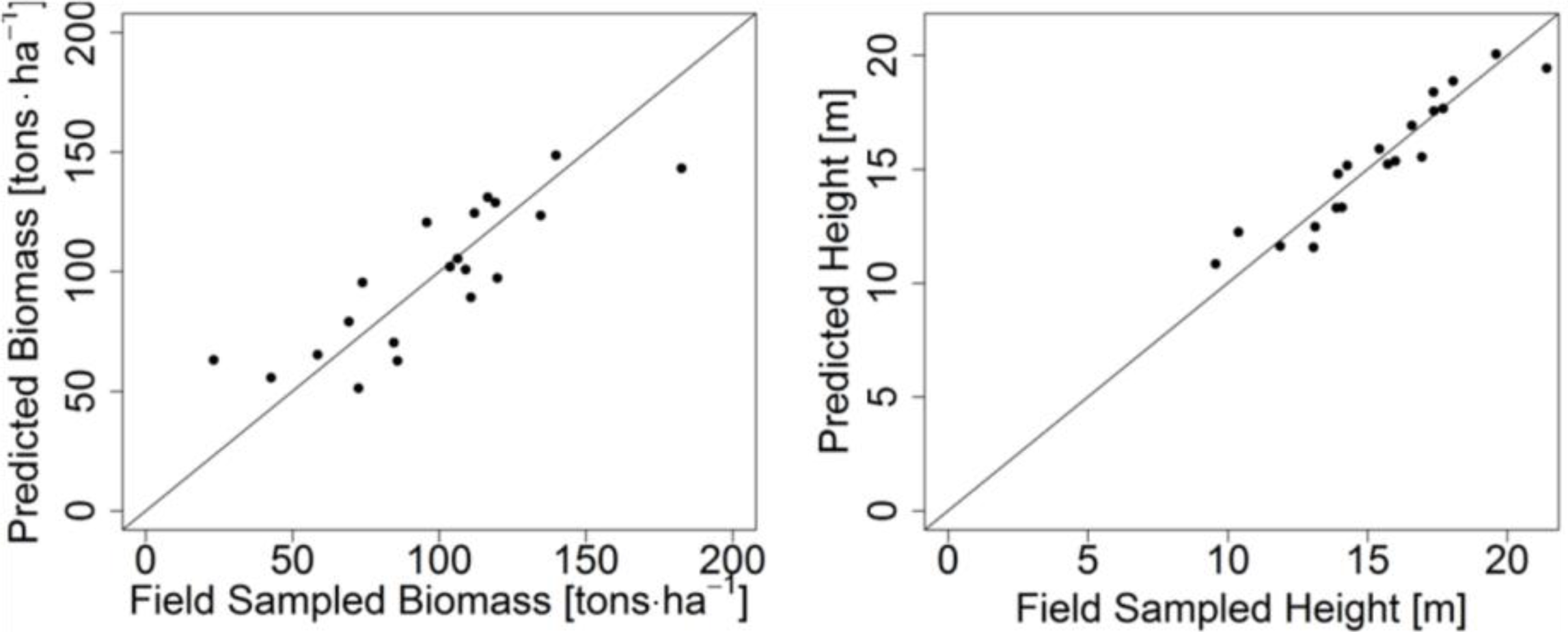 Remotesensing 06 02084f8
