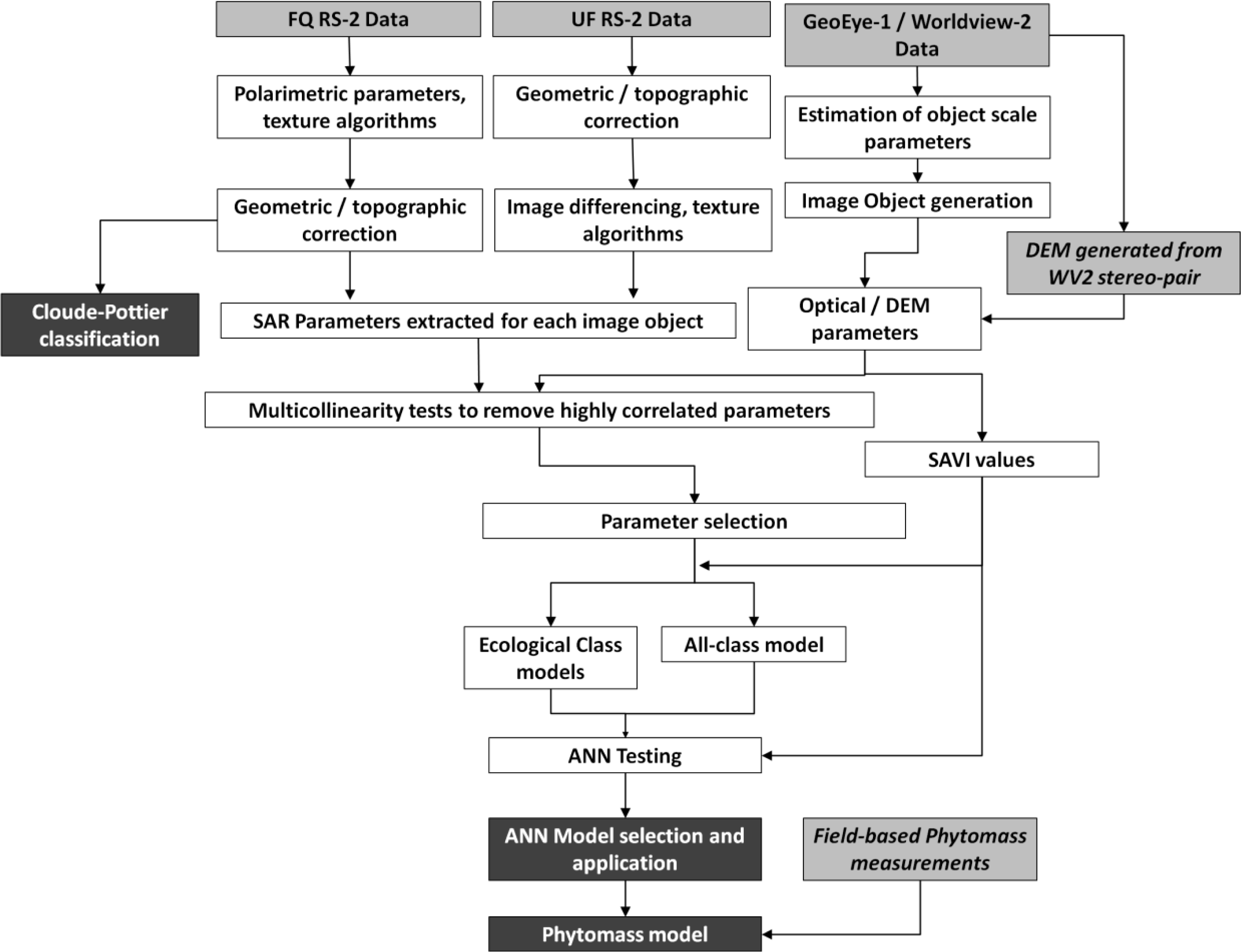 Remotesensing 06 02134f1
