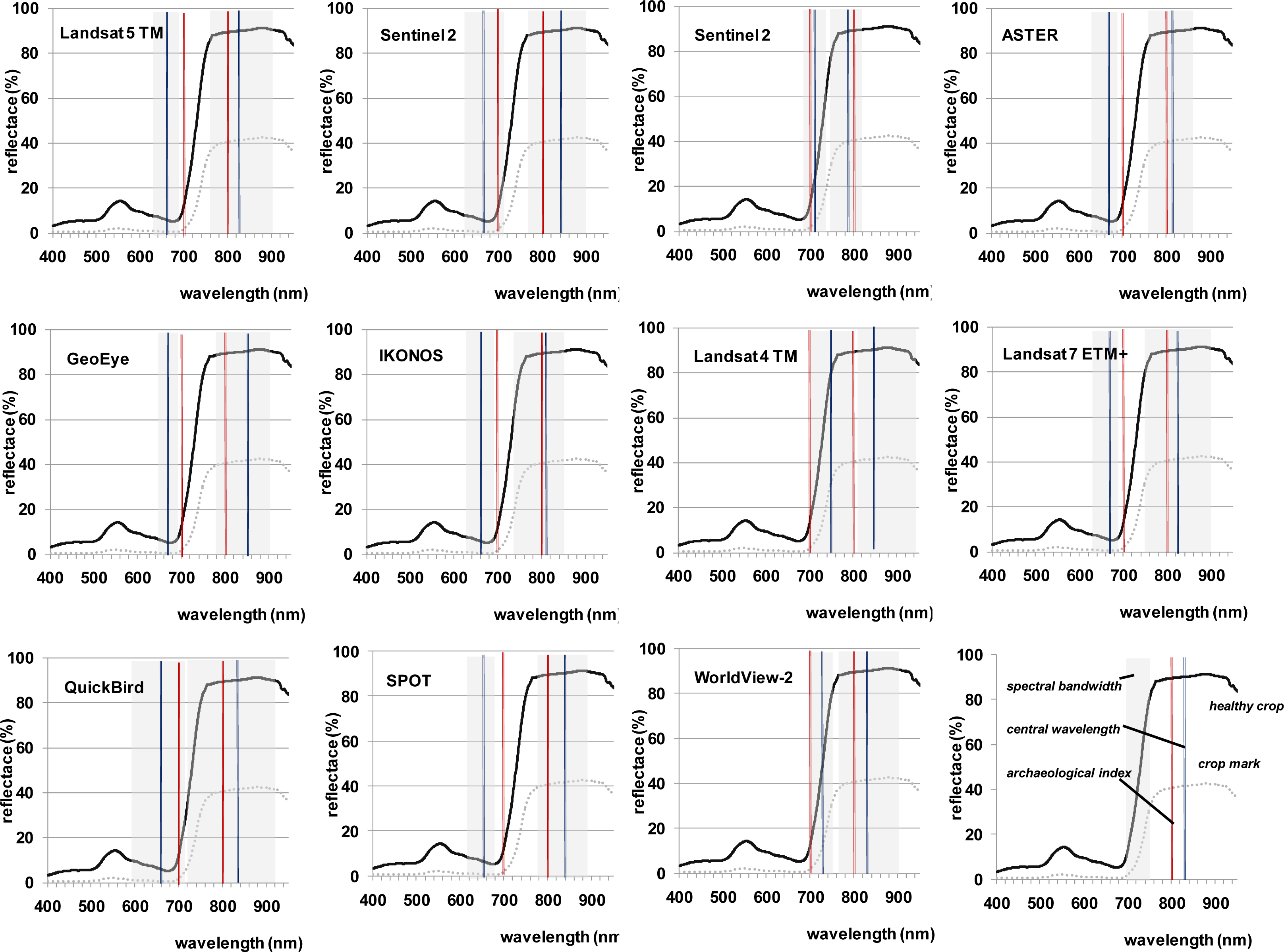 Remotesensing 06 02176f2