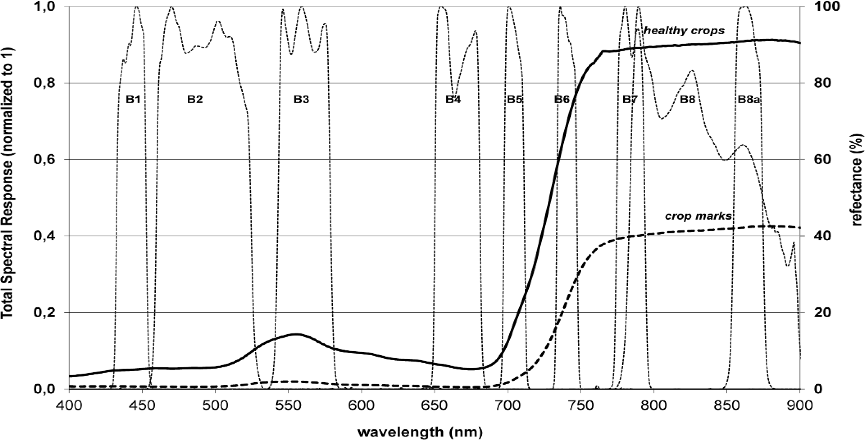 Remotesensing 06 02176f3