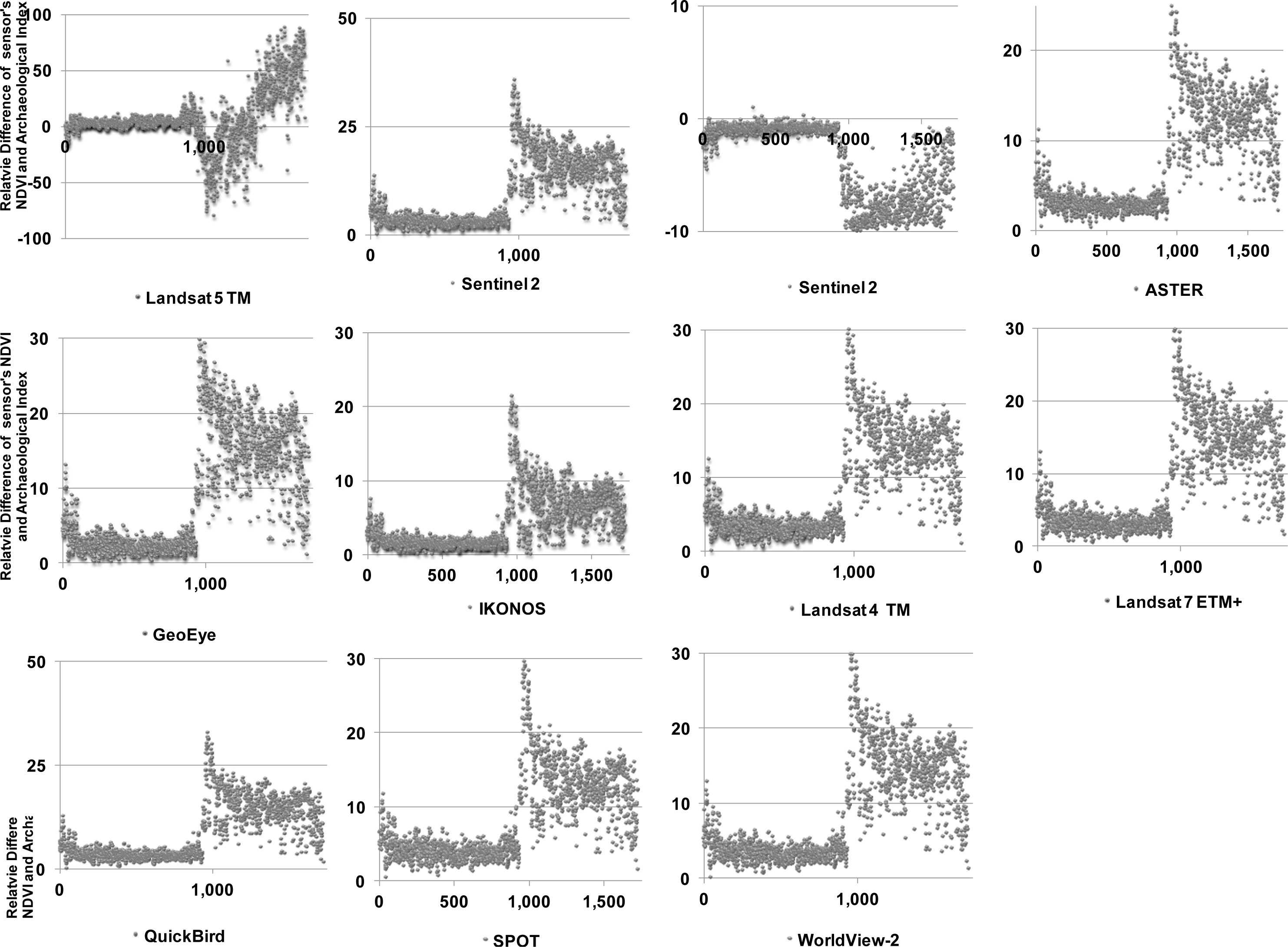 Remotesensing 06 02176f5