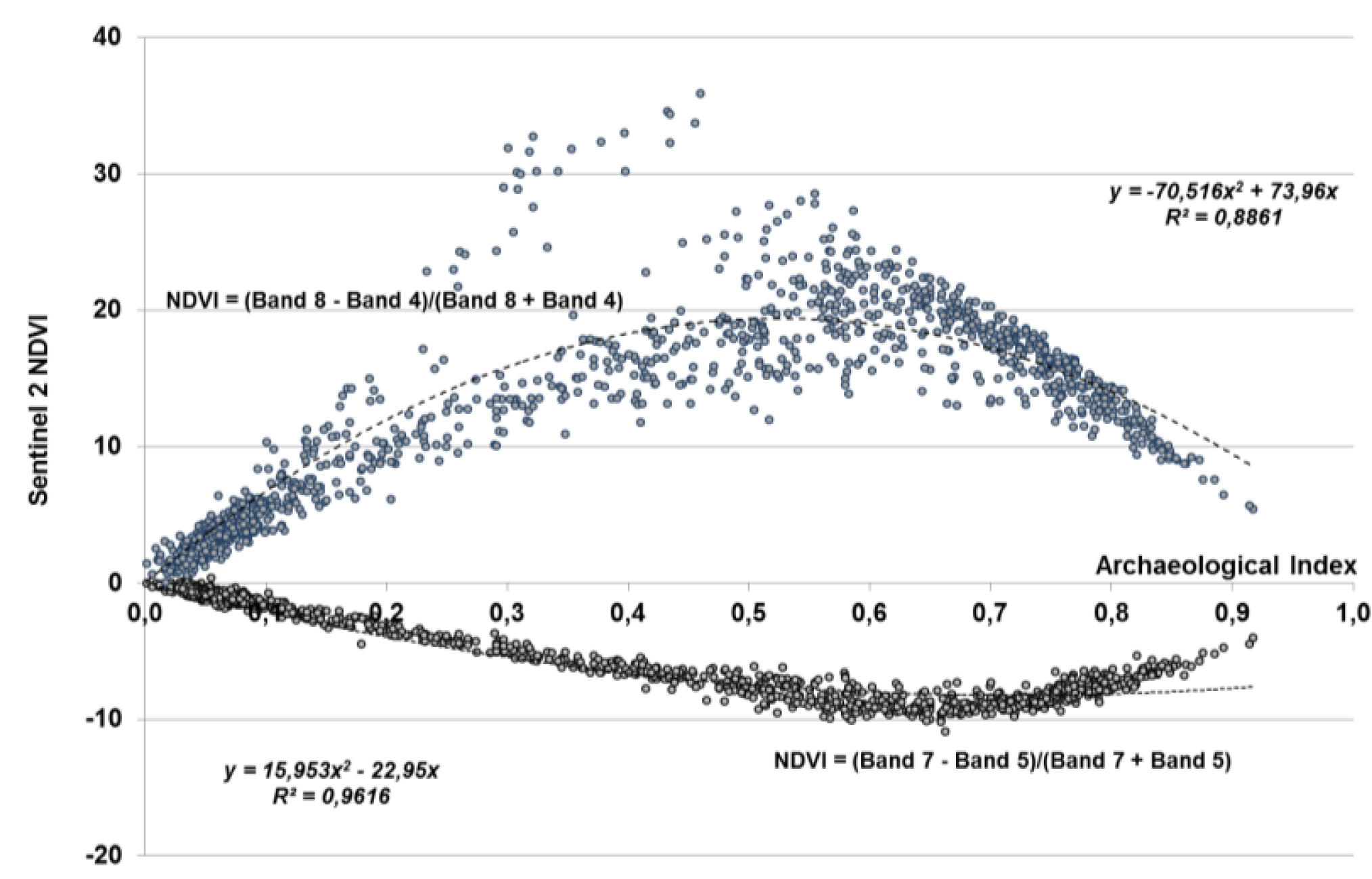 Remotesensing 06 02176f6