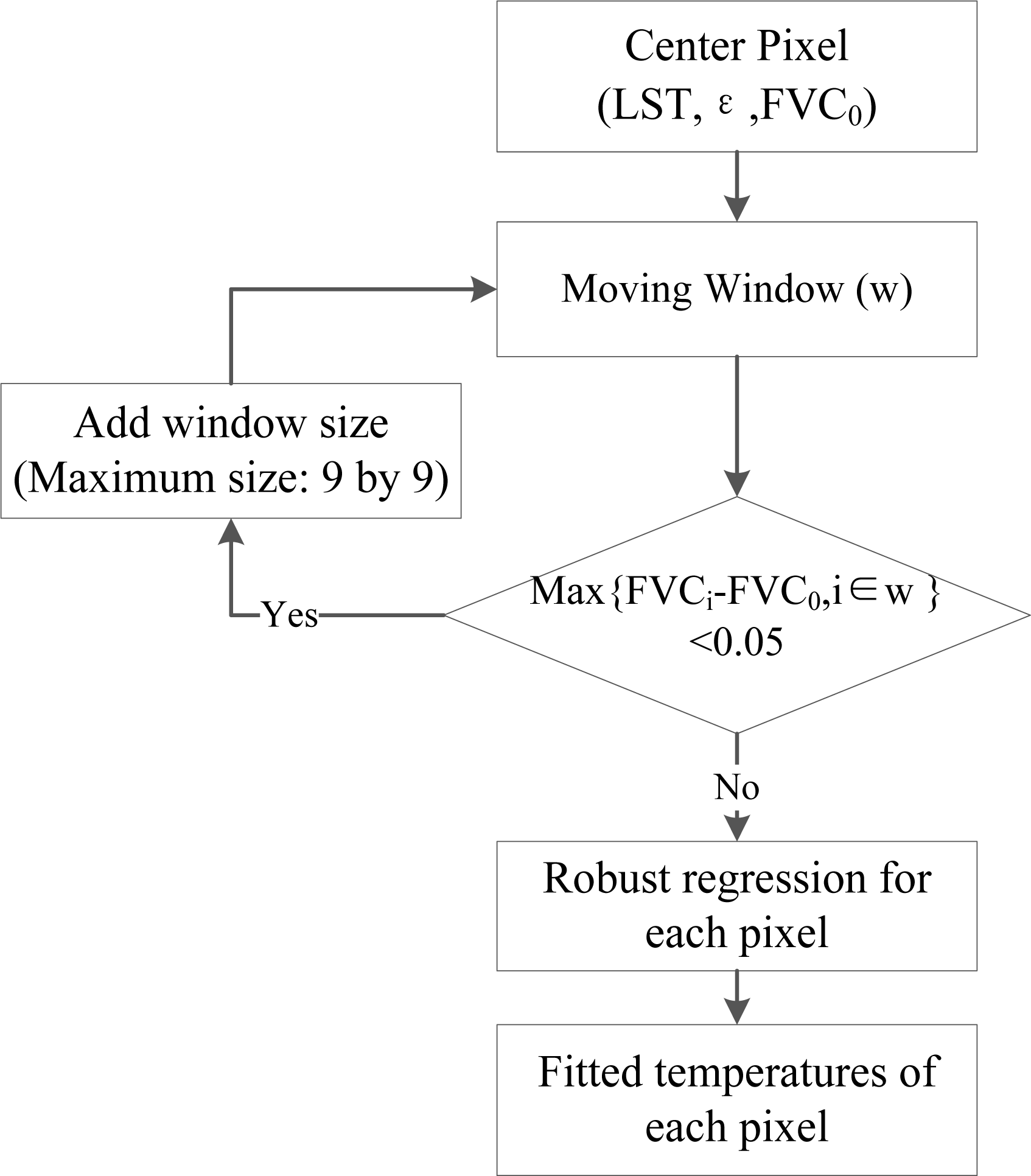 Remotesensing 06 02213f9