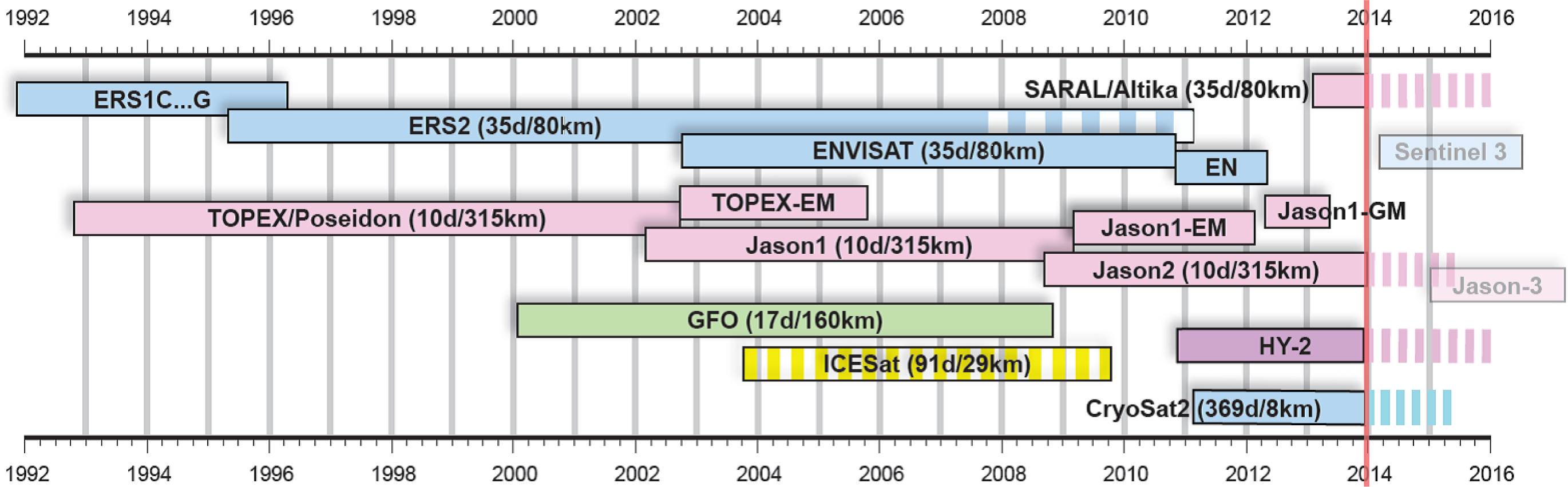 Remotesensing 06 02255f1