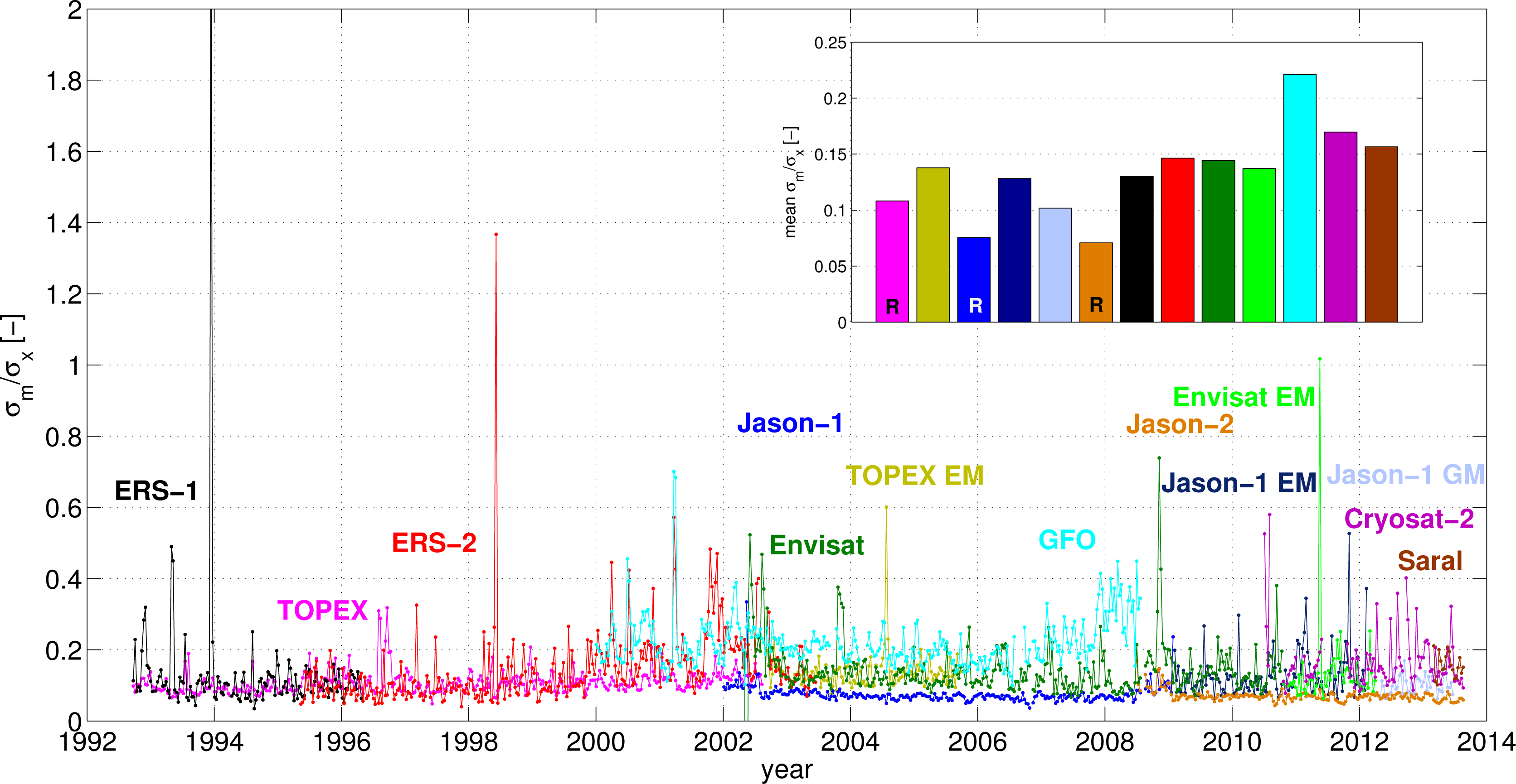 Remotesensing 06 02255f2