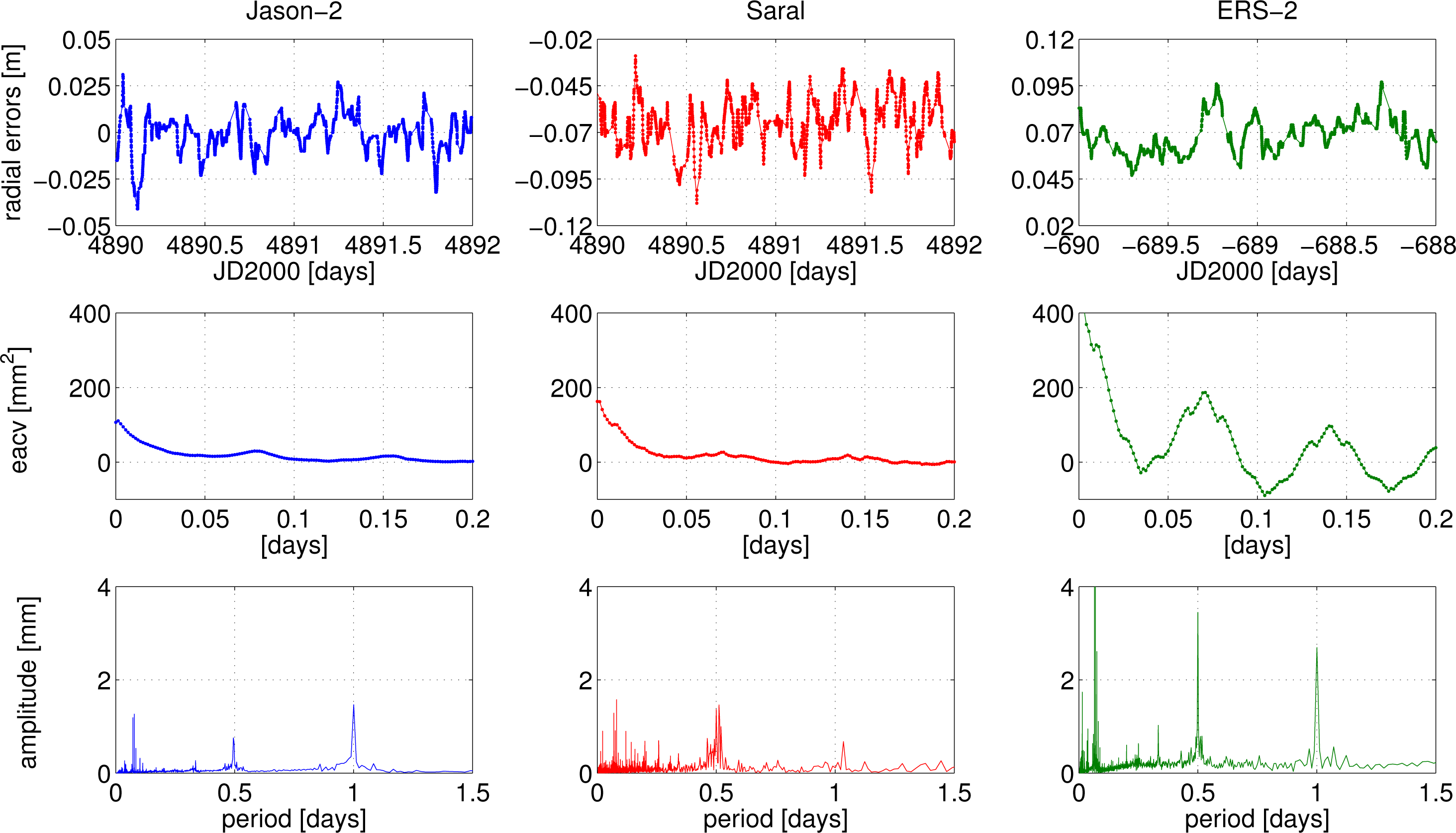 Remotesensing 06 02255f3