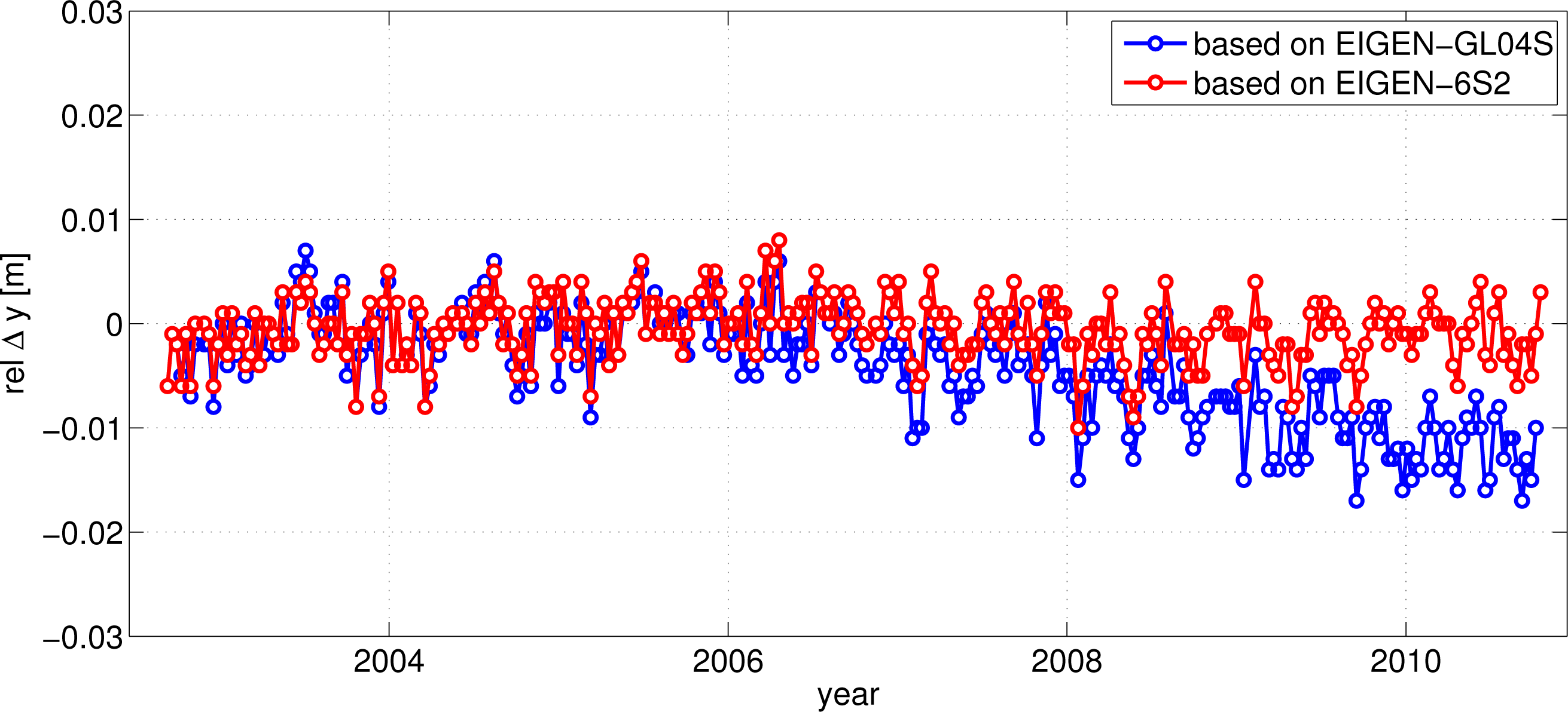 Remotesensing 06 02255f7