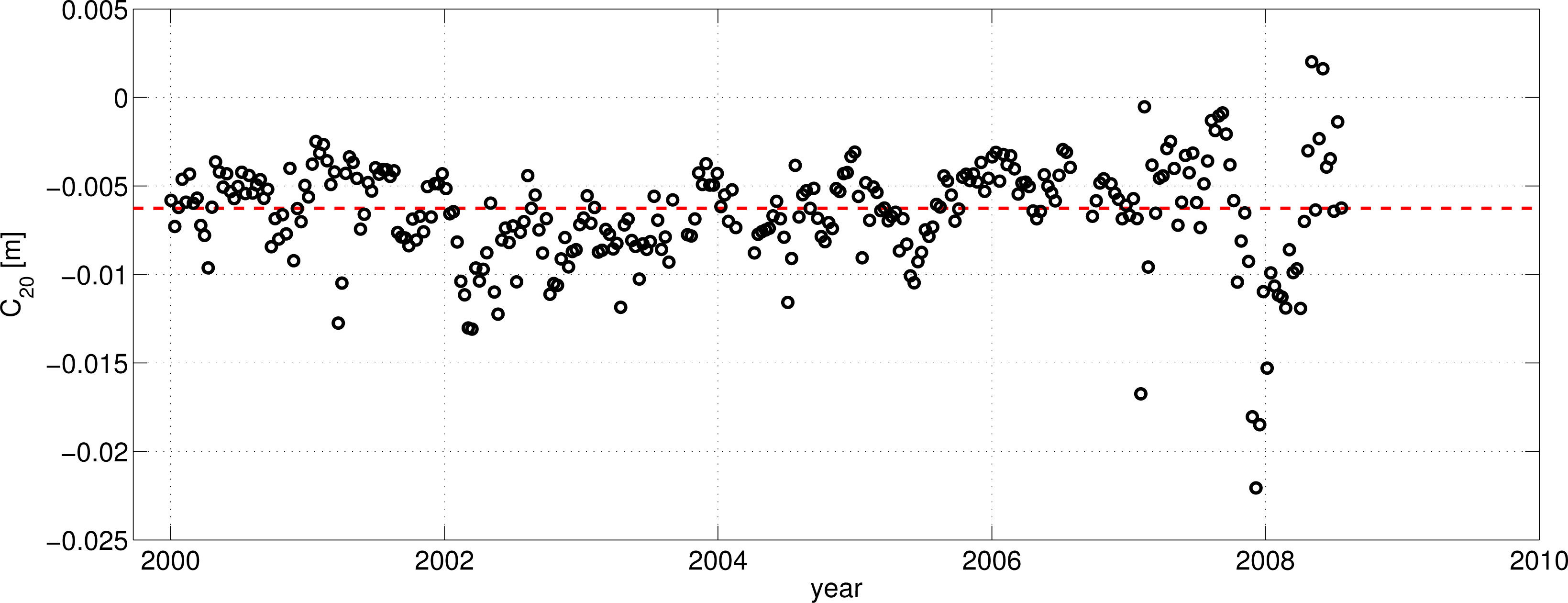 Remotesensing 06 02255f9