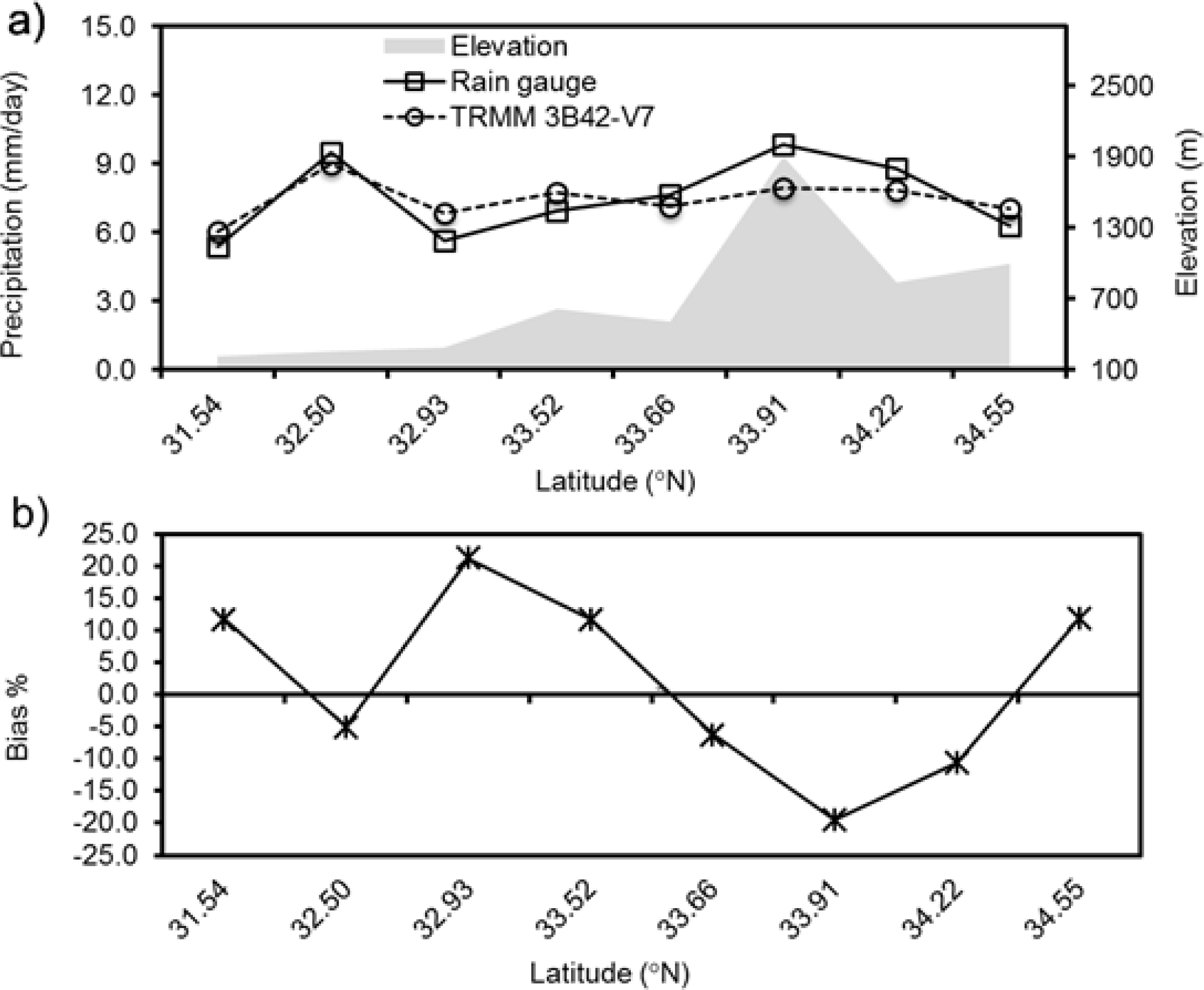 Remotesensing 06 02393f5a