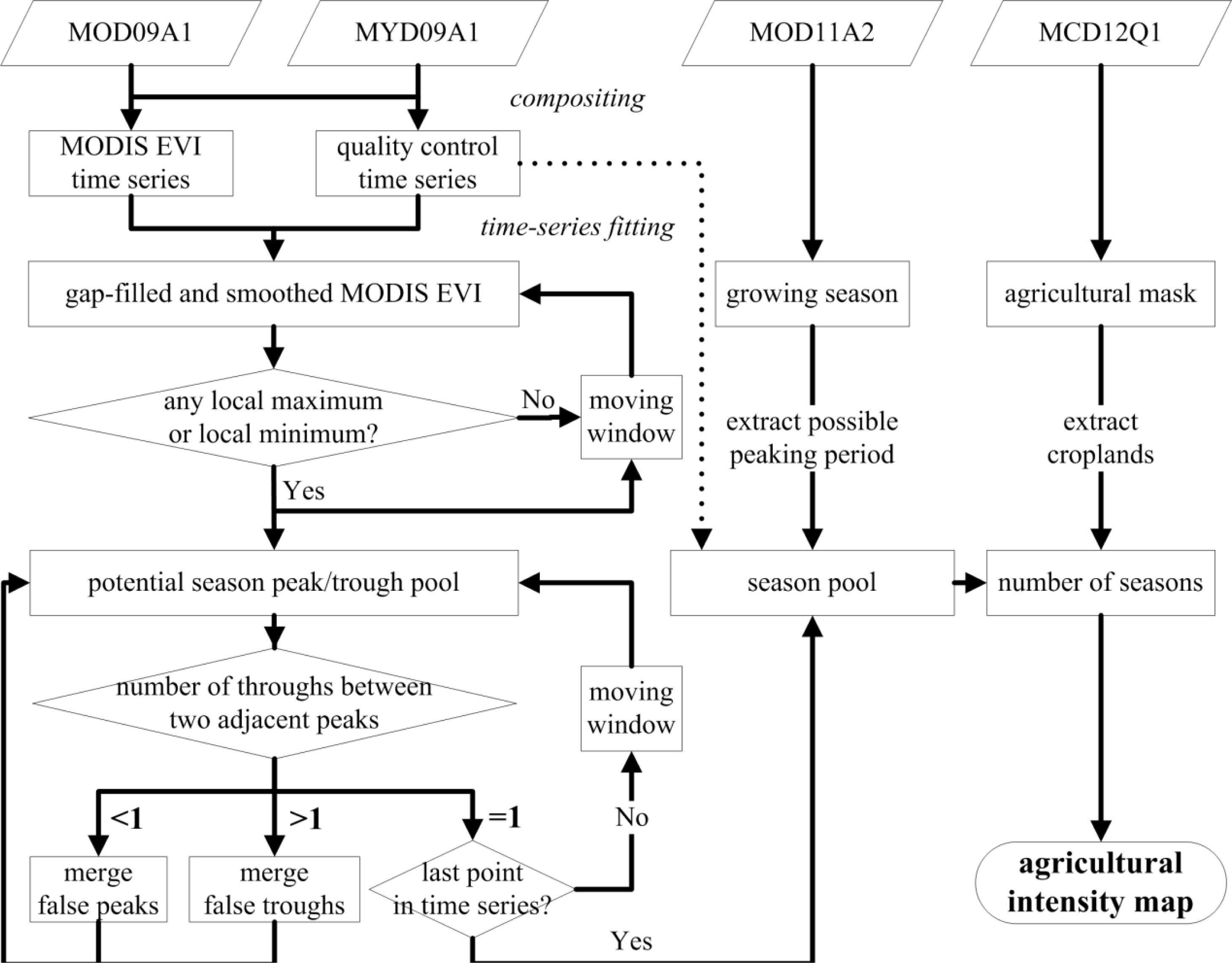 Remotesensing 06 02473f2