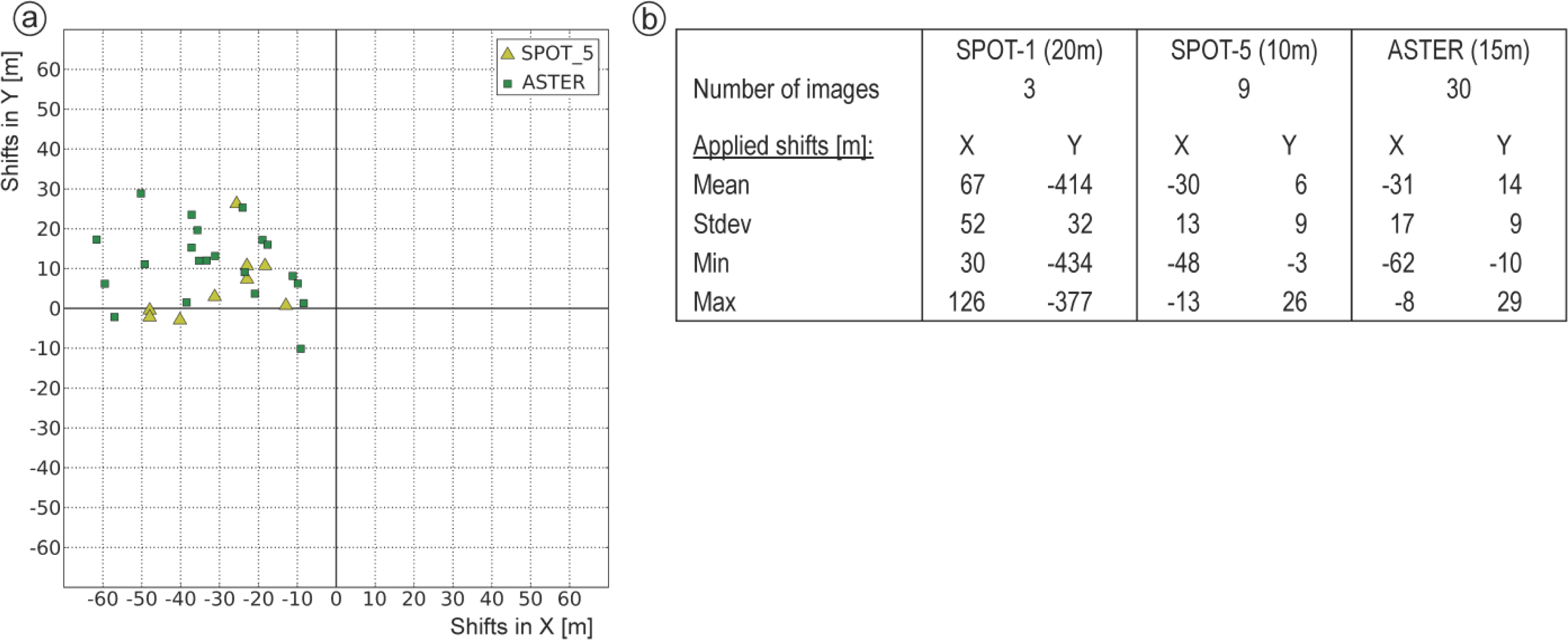 Remotesensing 06 02572f5