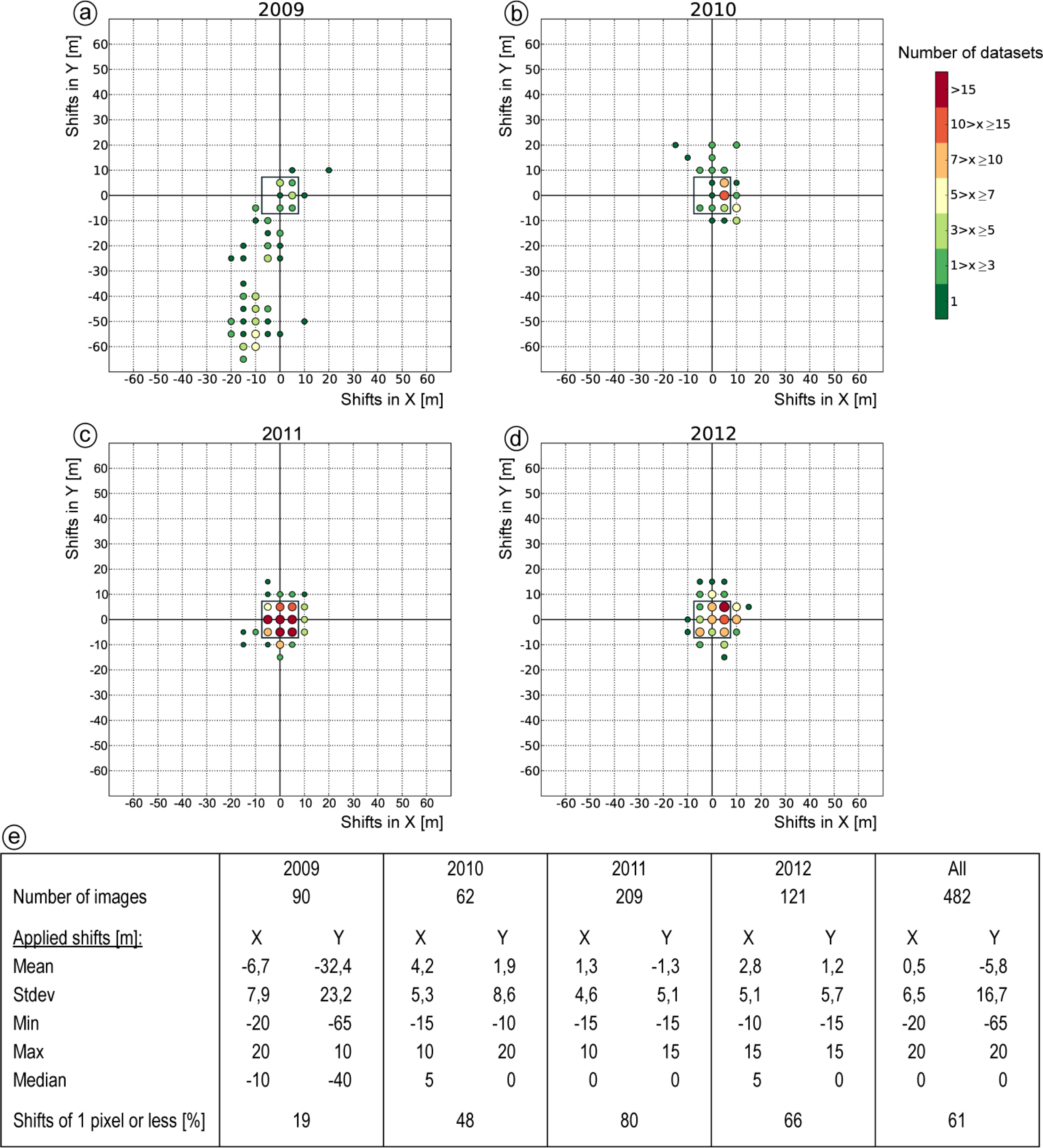 Remotesensing 06 02572f6