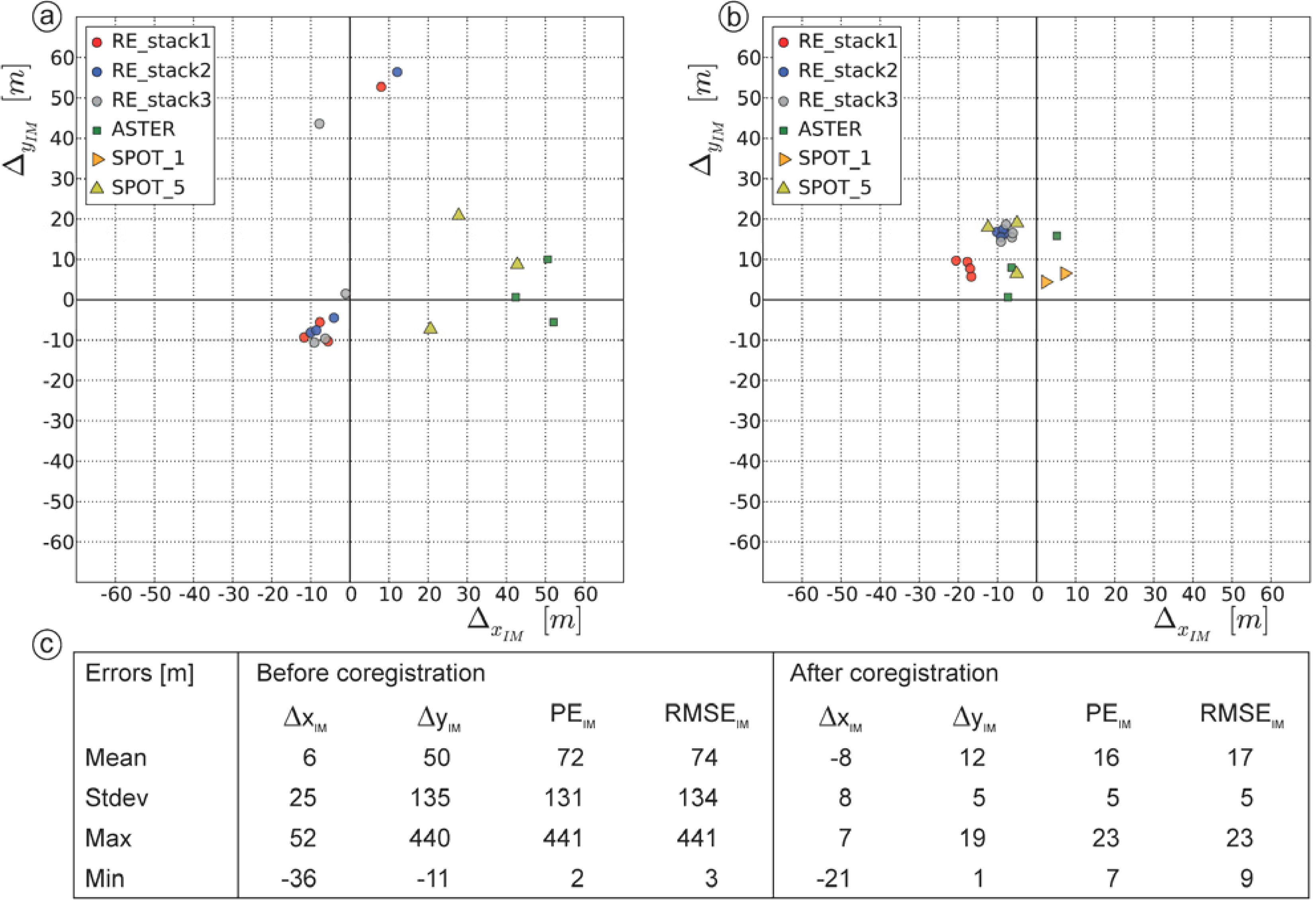 Remotesensing 06 02572f8