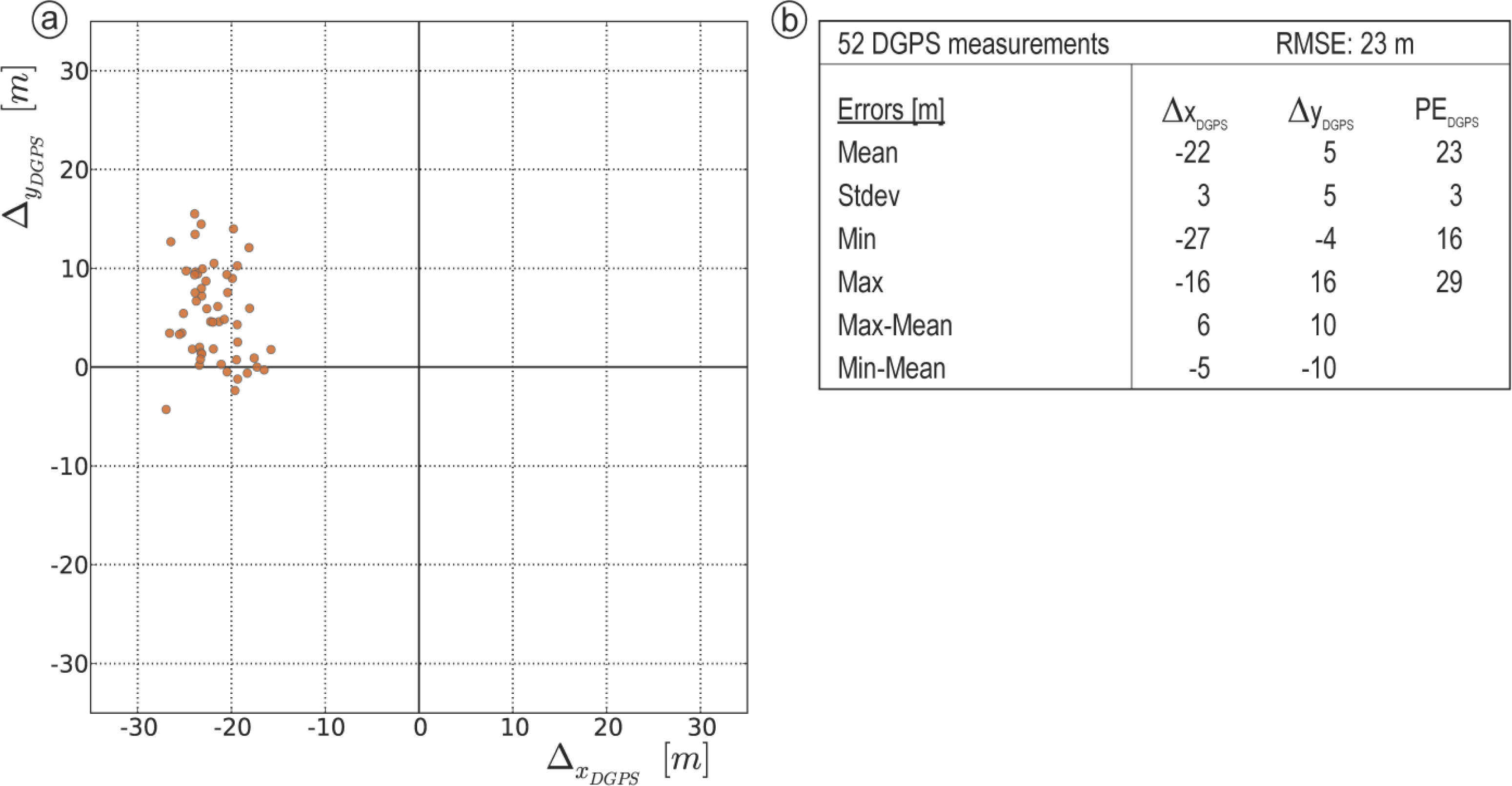 Remotesensing 06 02572f9