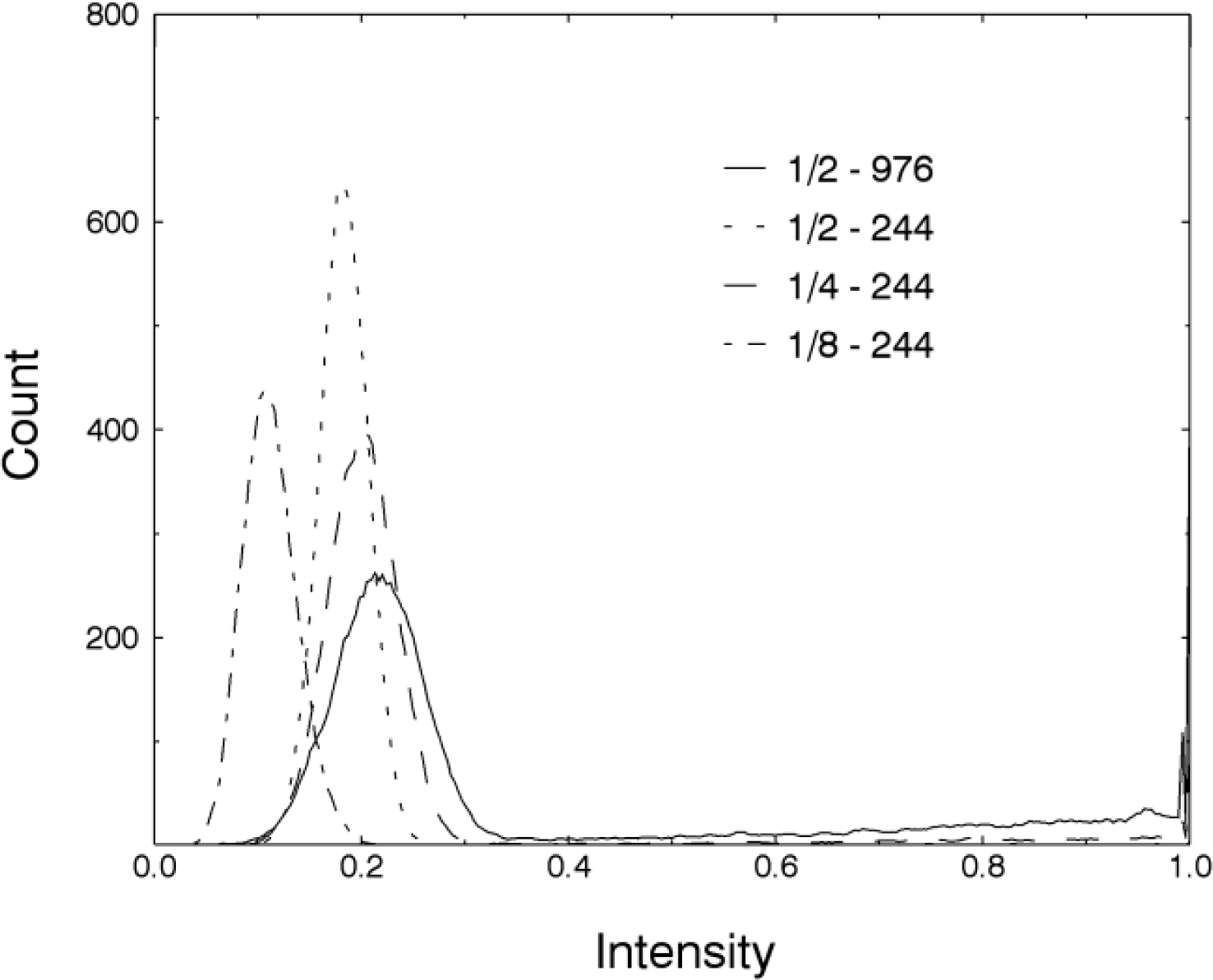 Remotesensing 06 02601f5