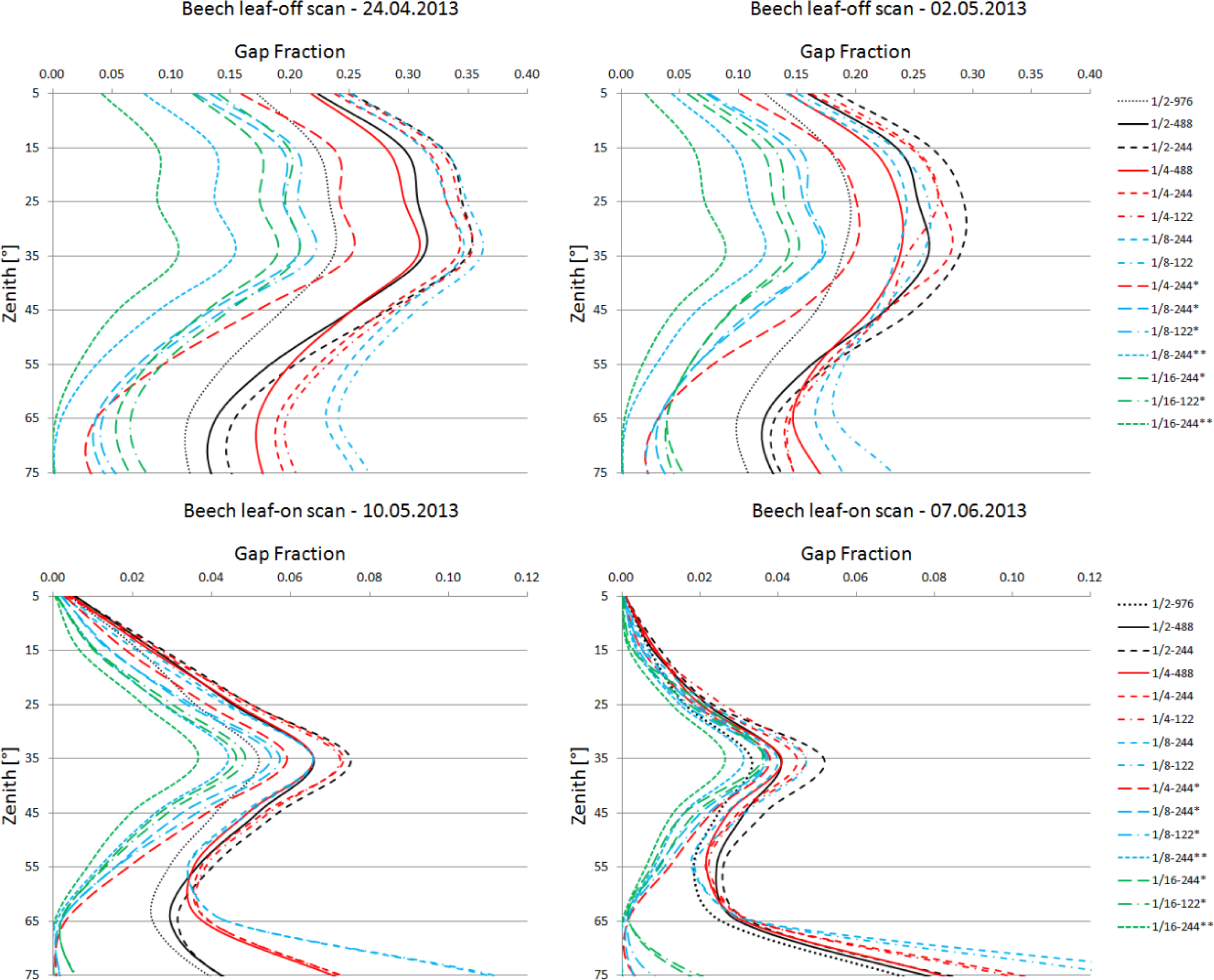 Remotesensing 06 02601f6