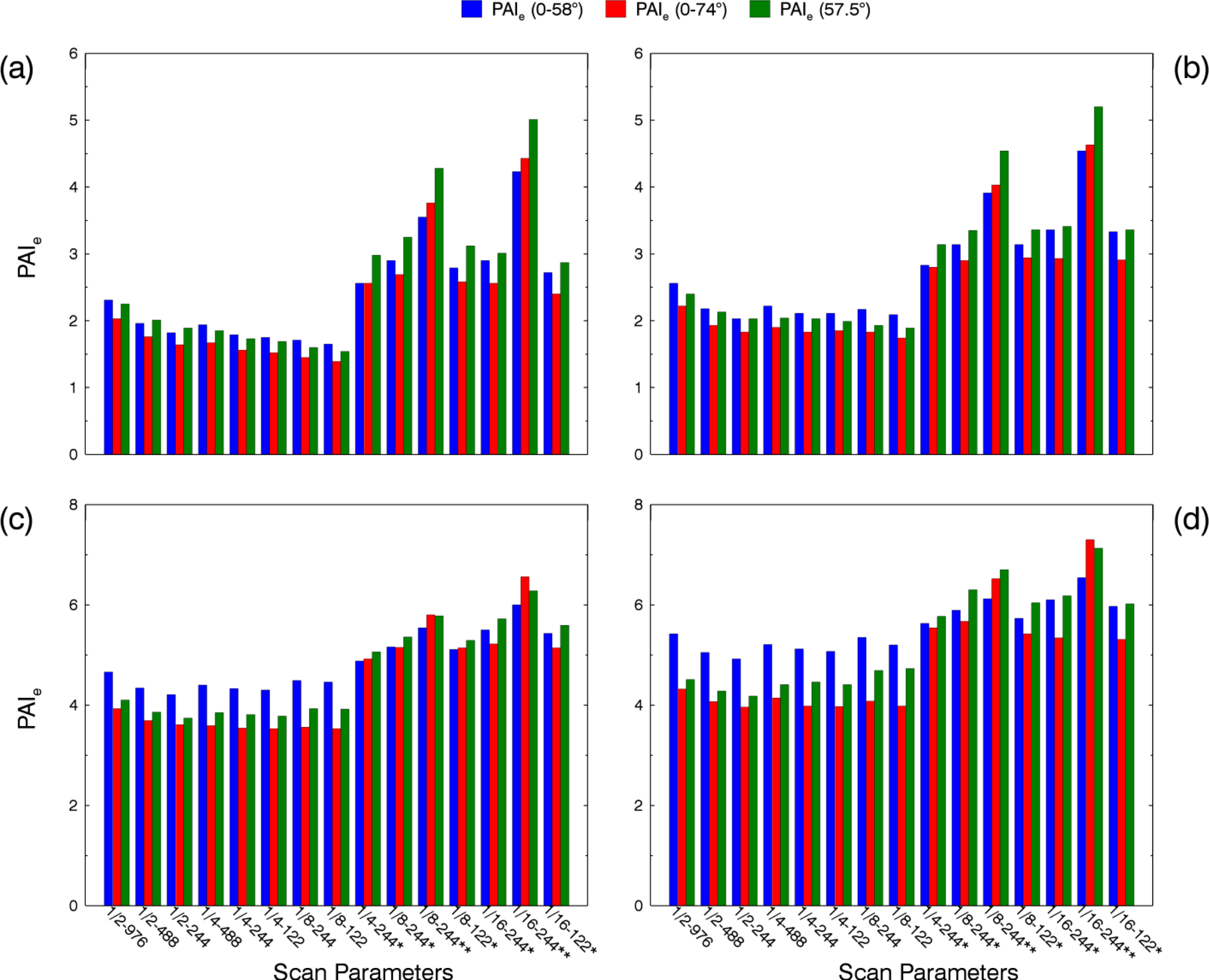 Remotesensing 06 02601f8