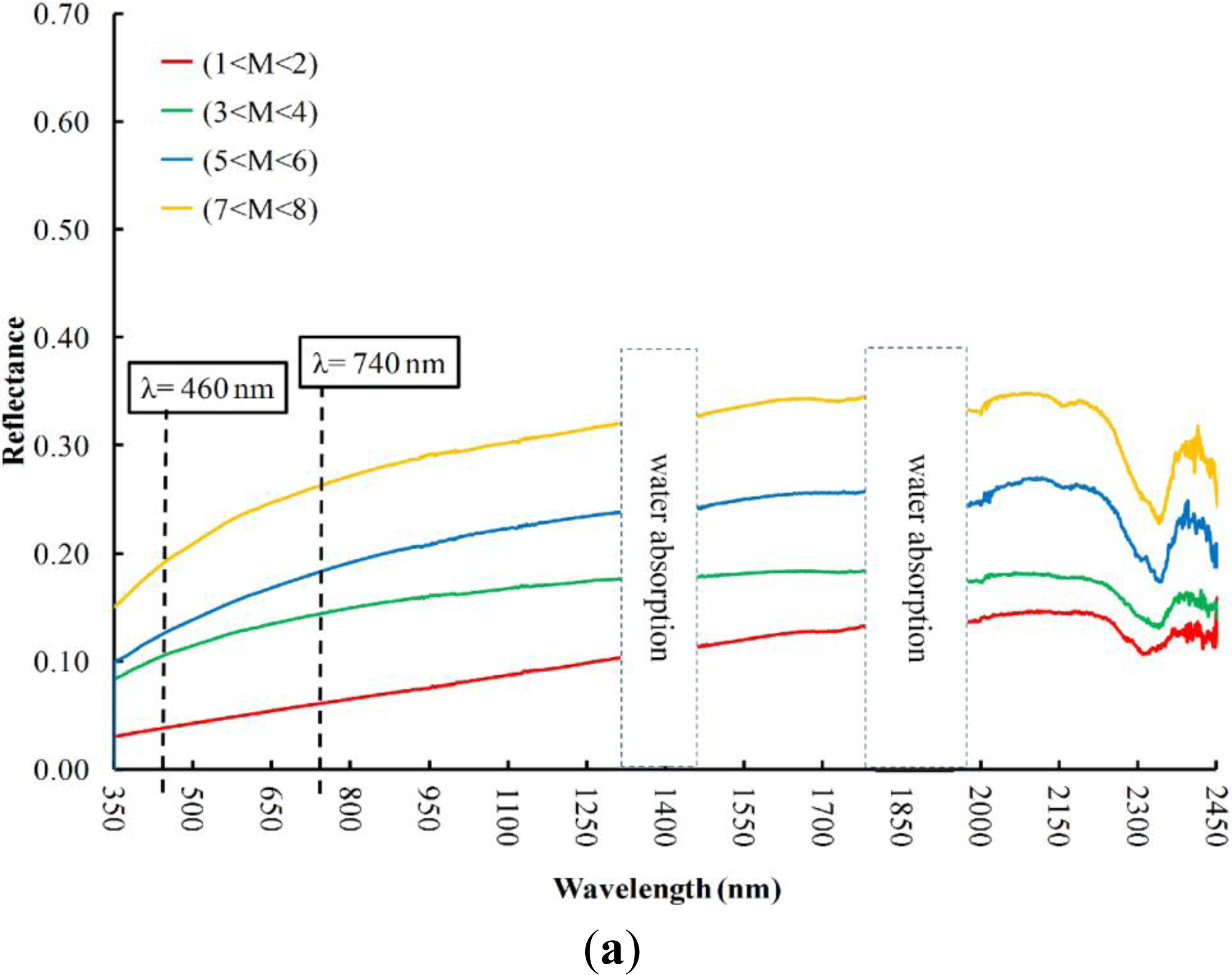 Remotesensing 06 02765f3a