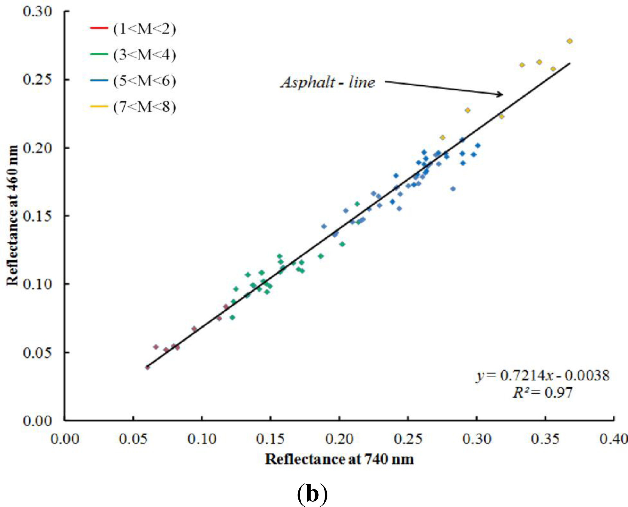 Remotesensing 06 02765f3b