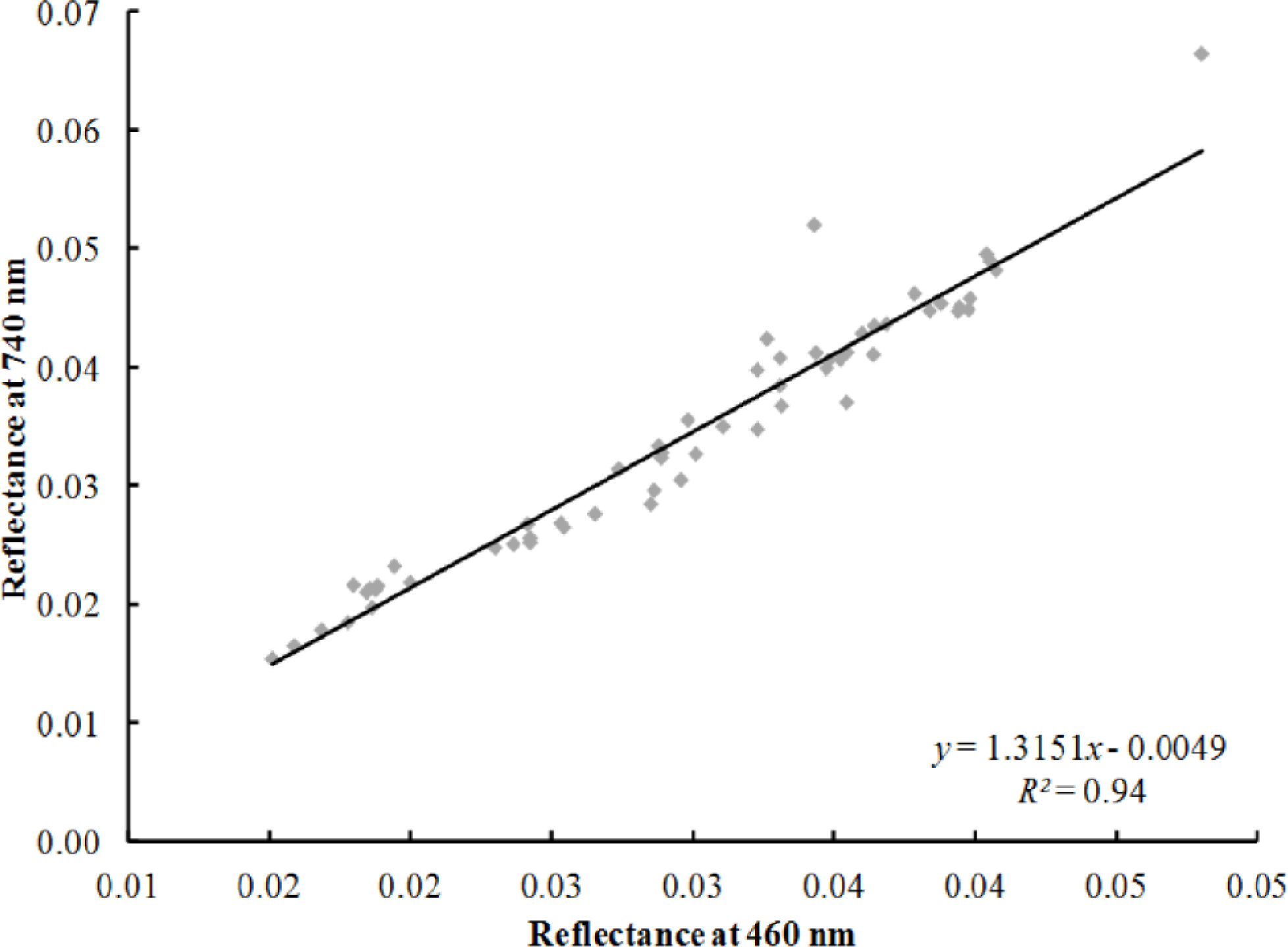 Remotesensing 06 02765f5