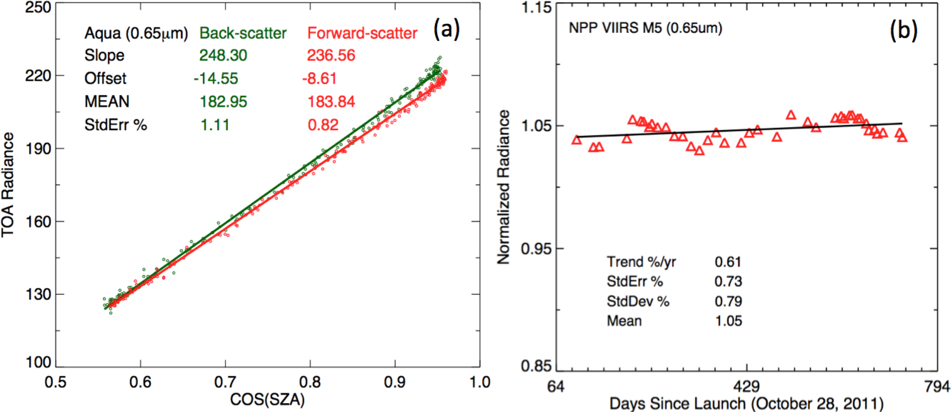 Remotesensing 06 02809f2