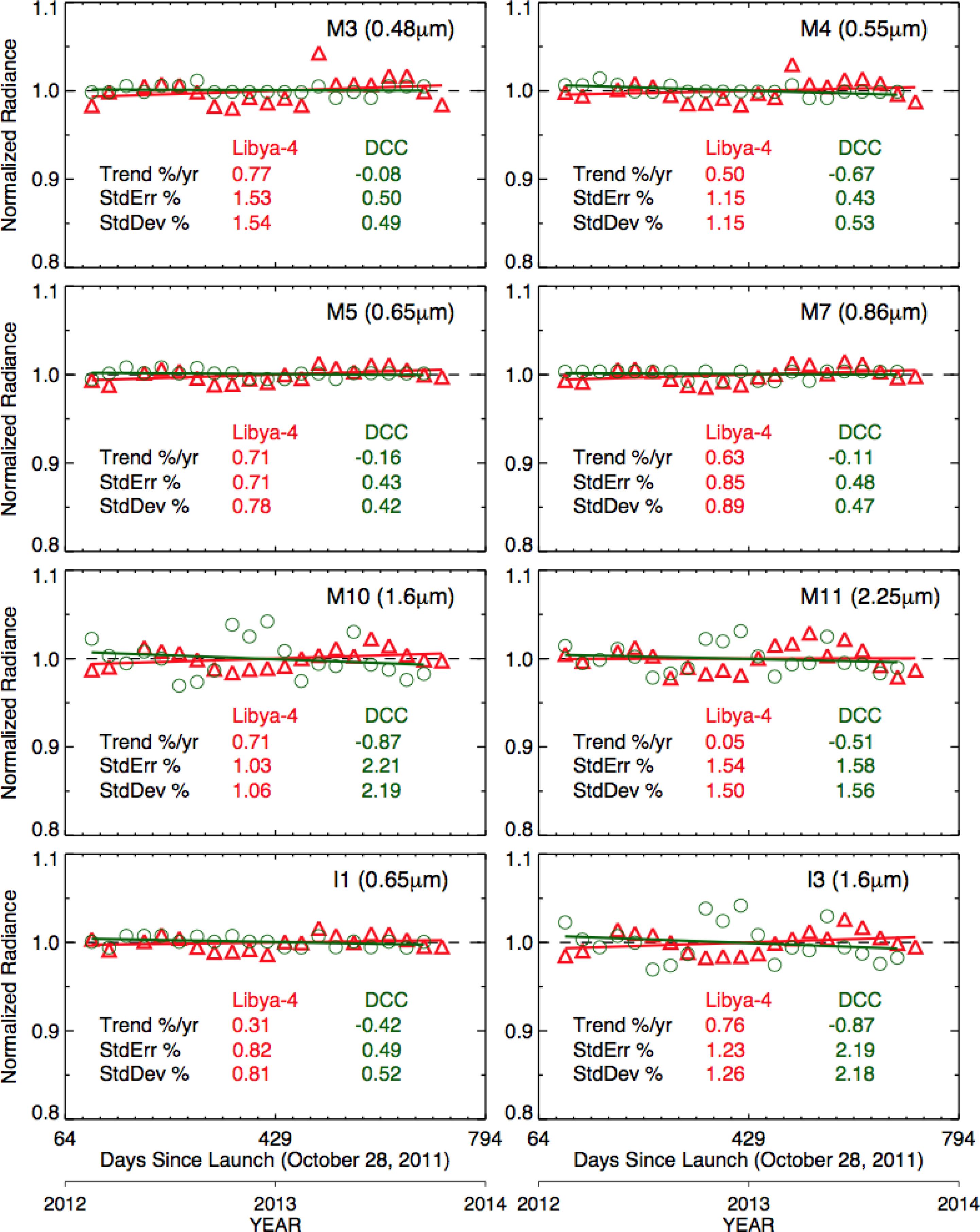 Remotesensing 06 02809f4