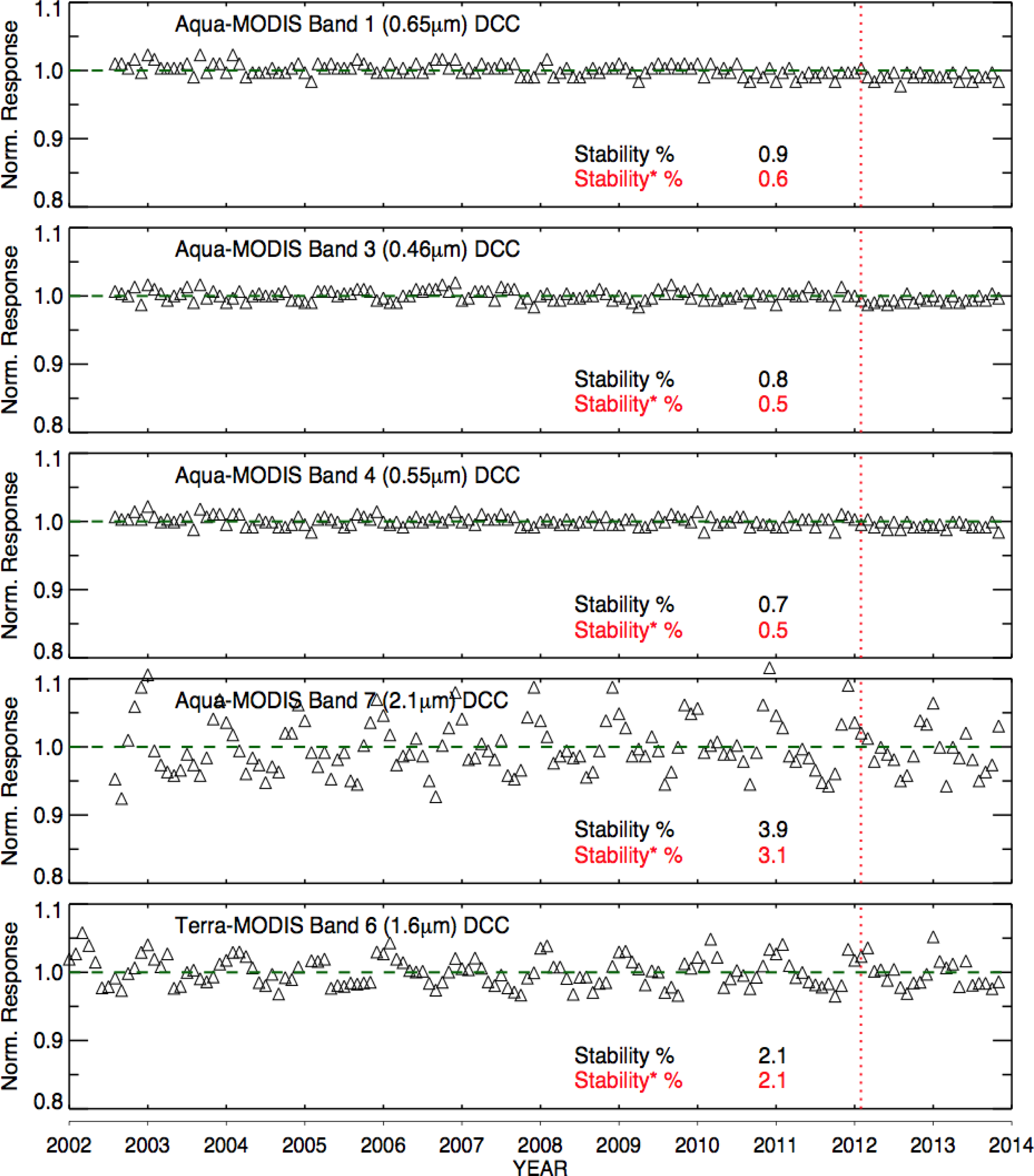 Remotesensing 06 02809f6