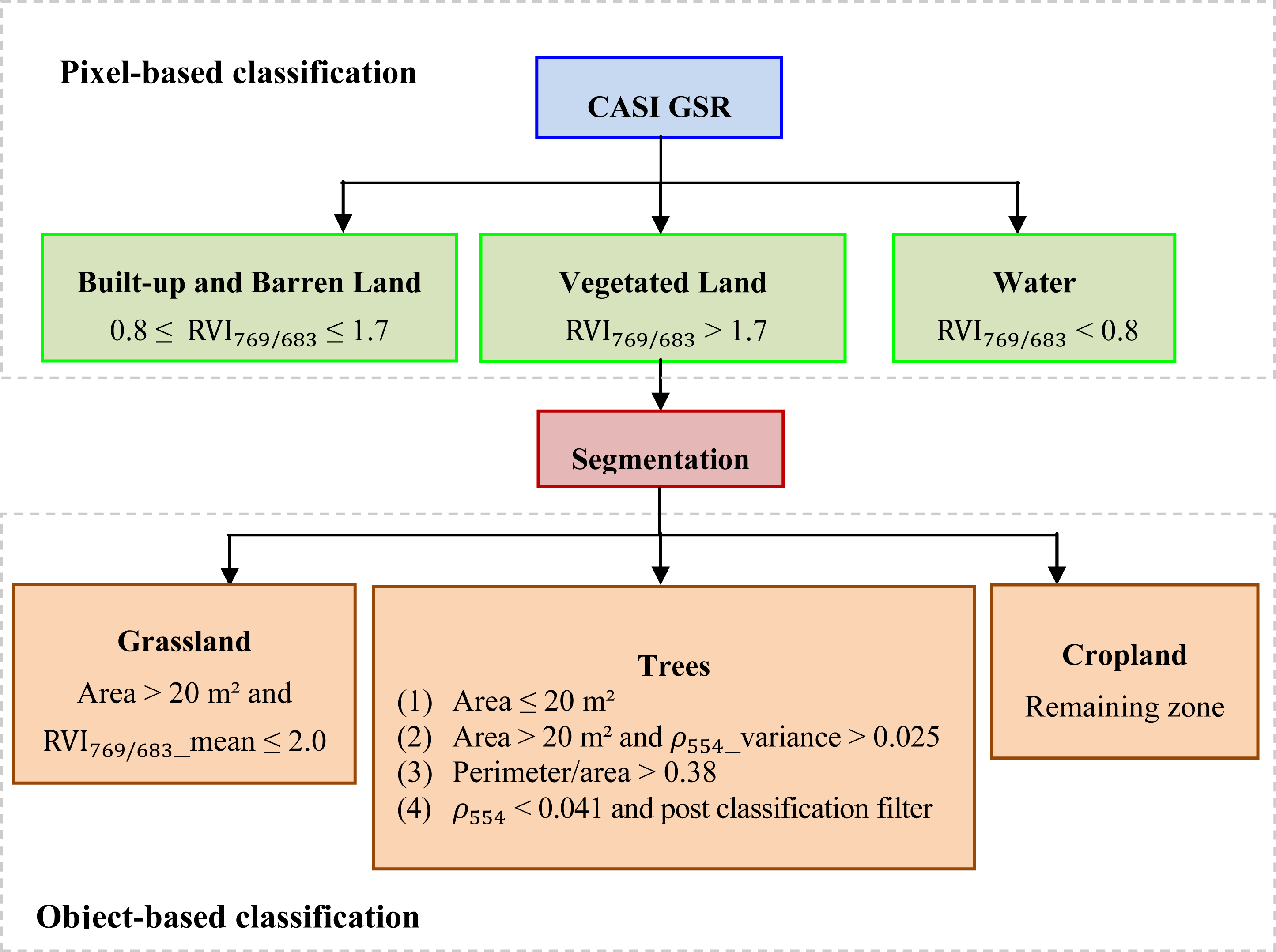 Remotesensing 06 02864f2