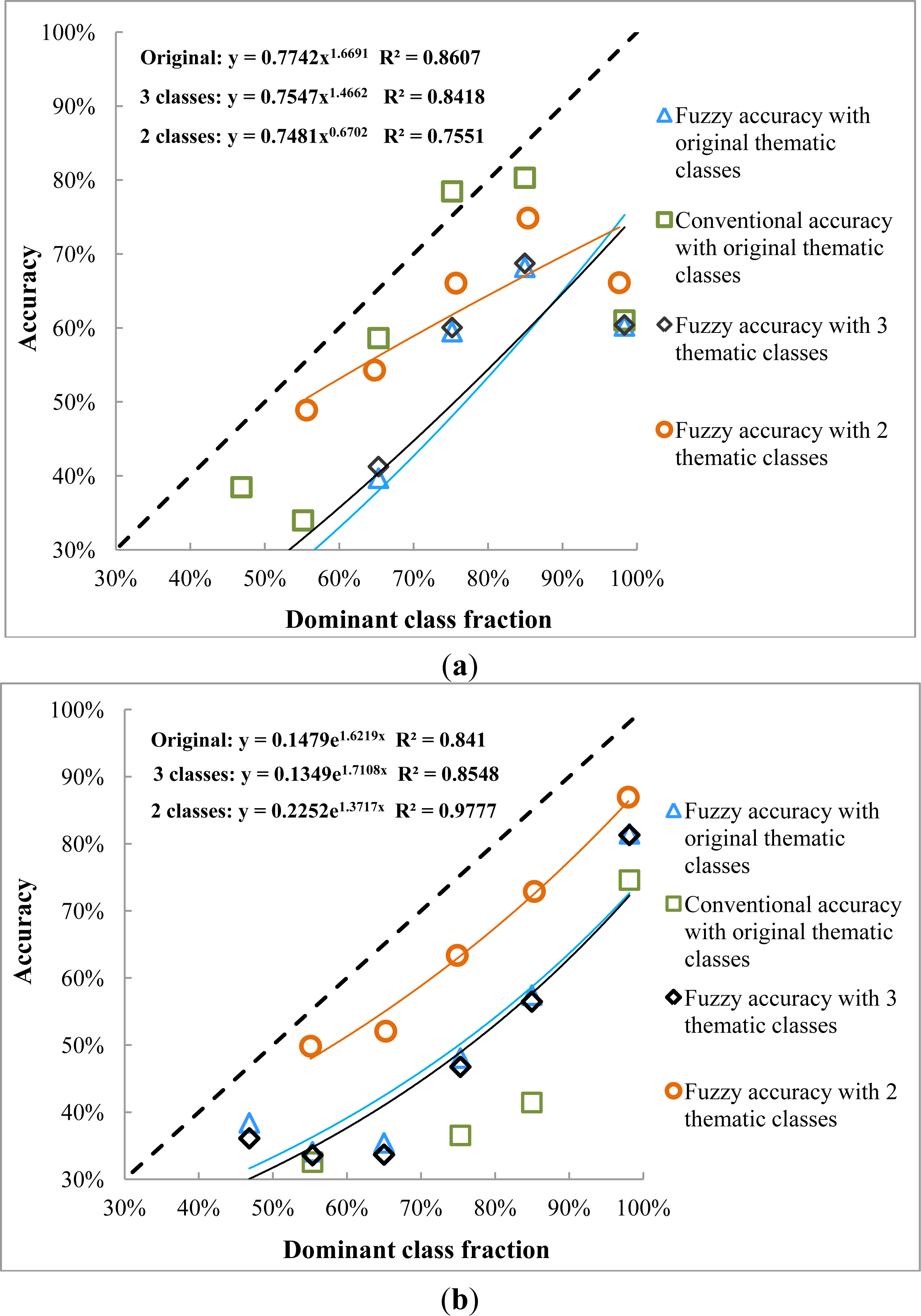 Remotesensing 06 02864f5