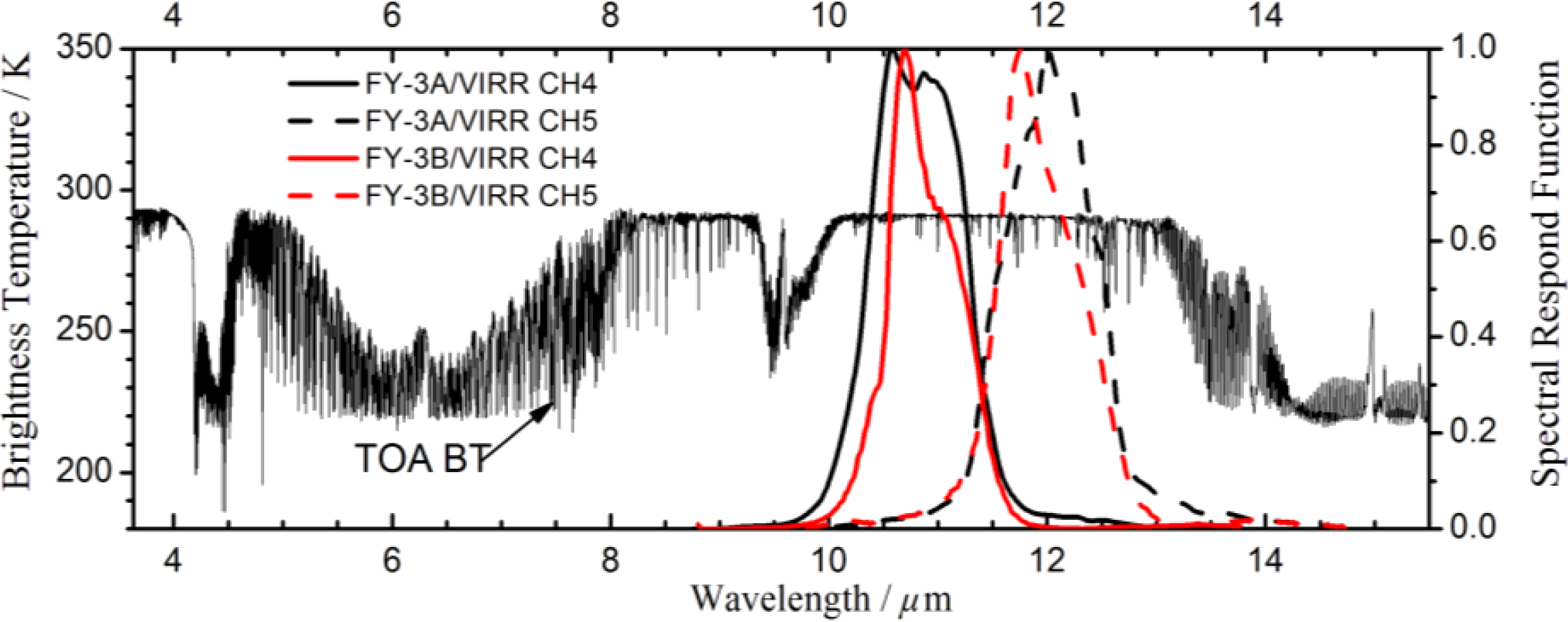Remotesensing 06 02884f1