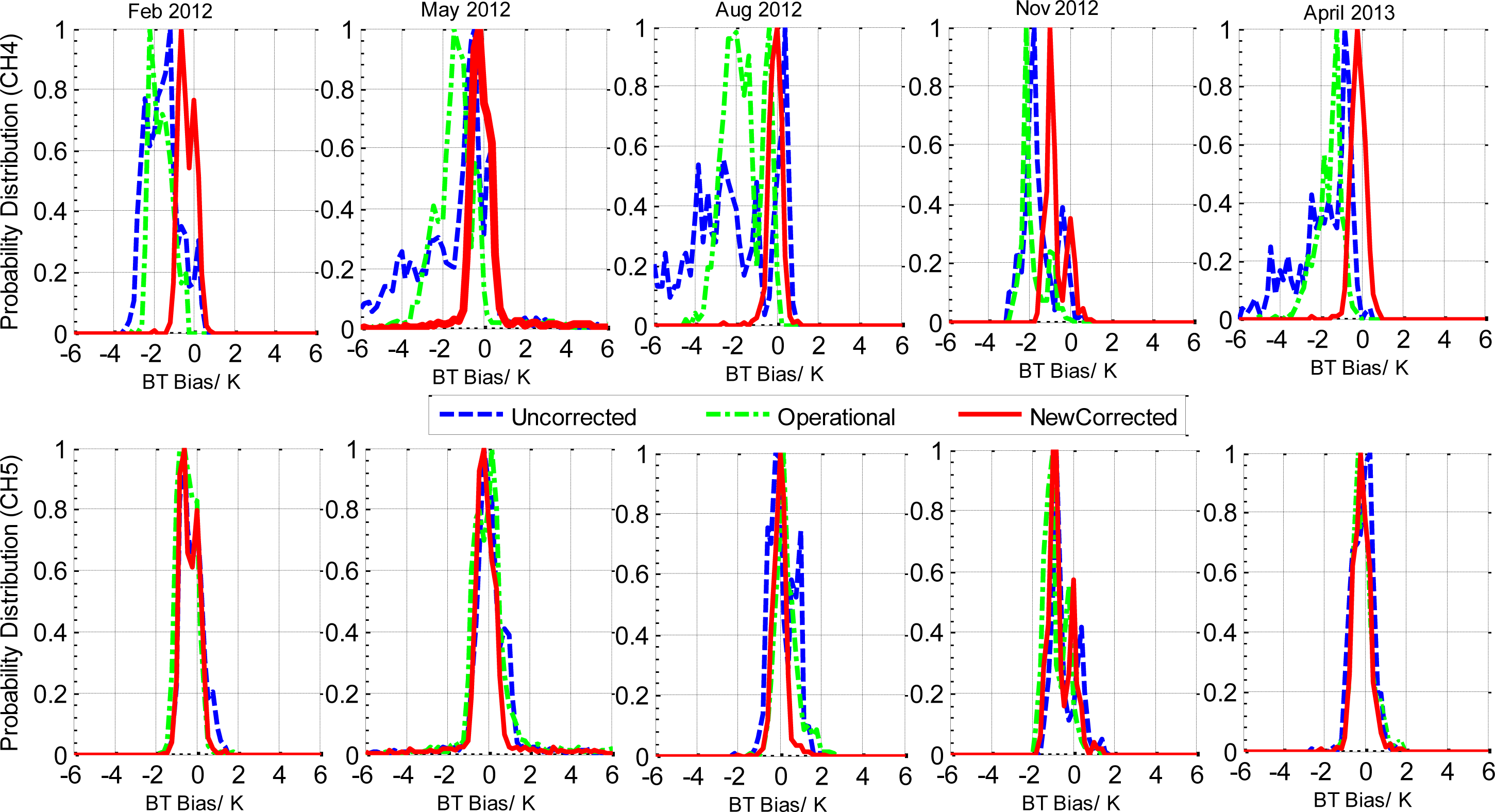 Remotesensing 06 02884f11