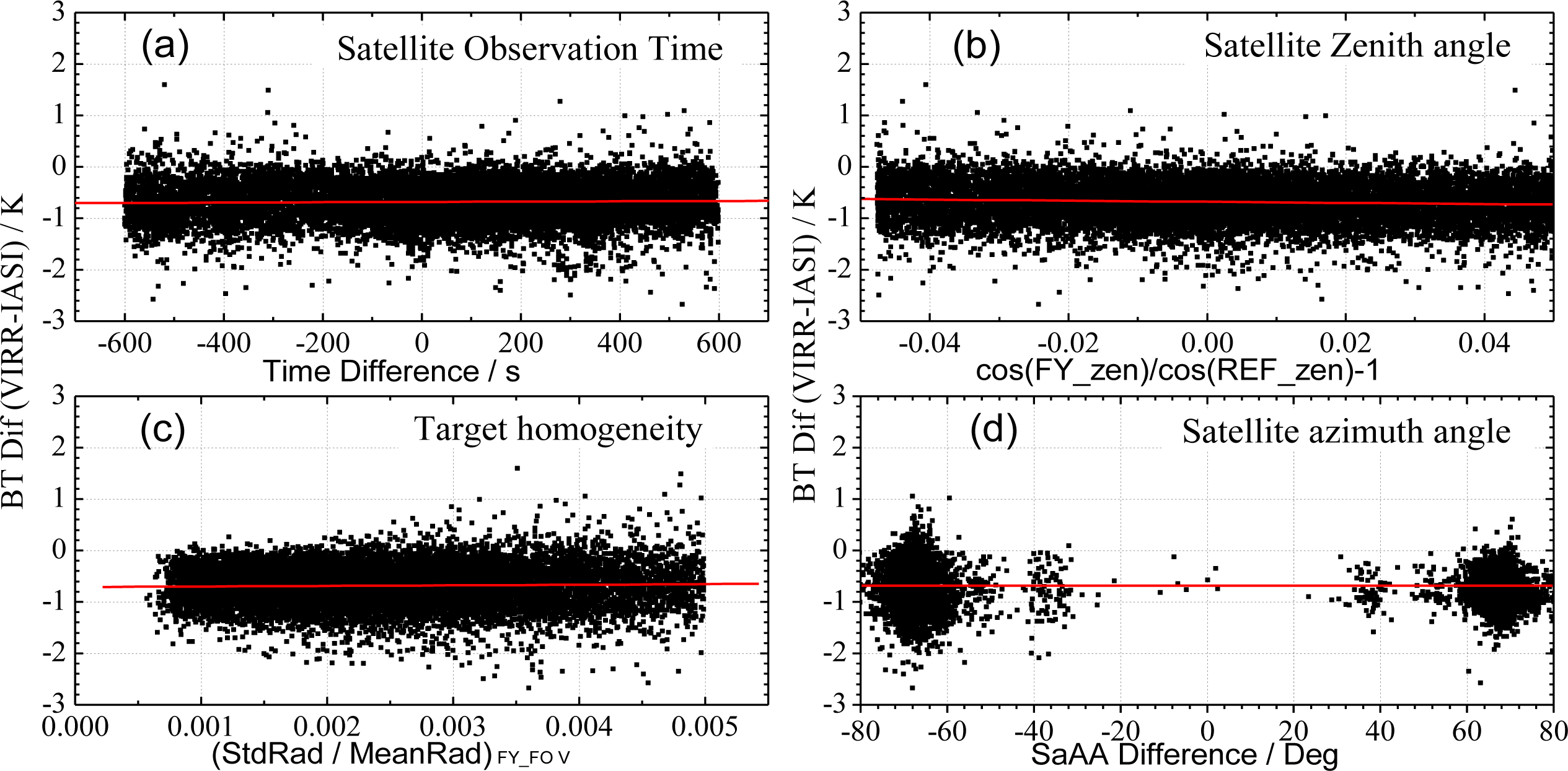 Remotesensing 06 02884f5