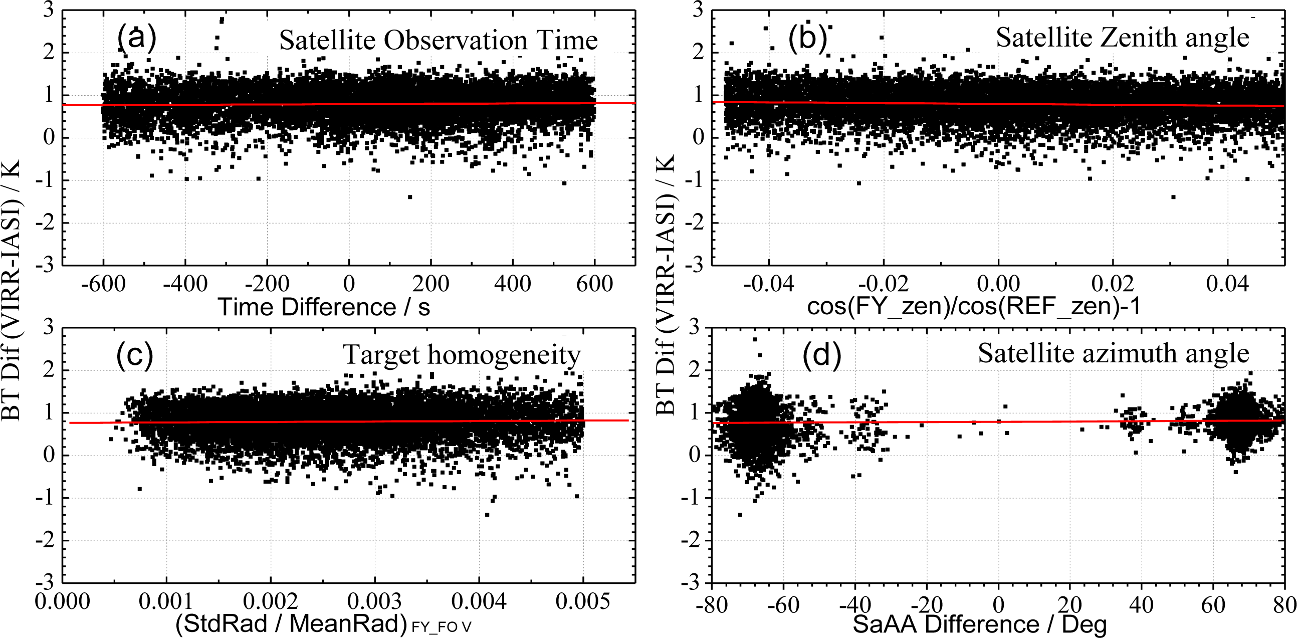Remotesensing 06 02884f6