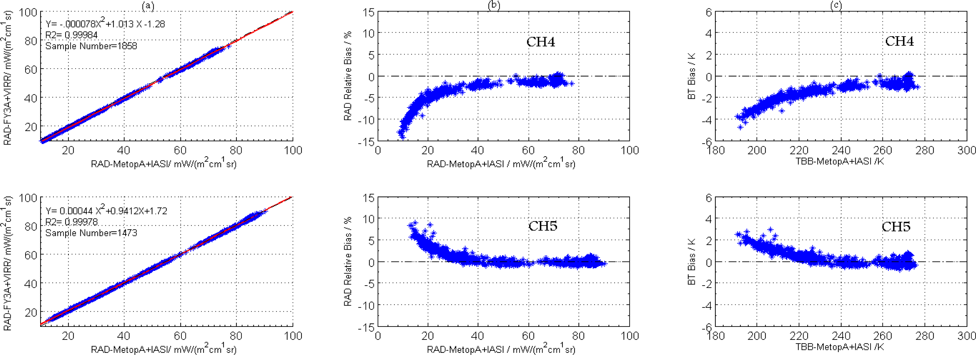 Remotesensing 06 02884f7