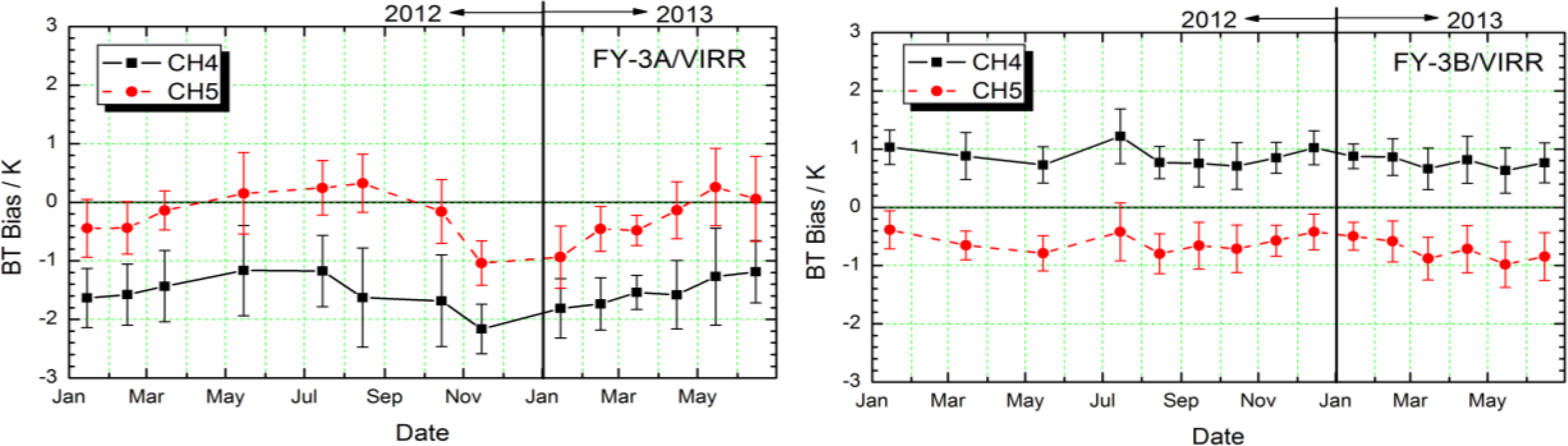 Remotesensing 06 02884f9