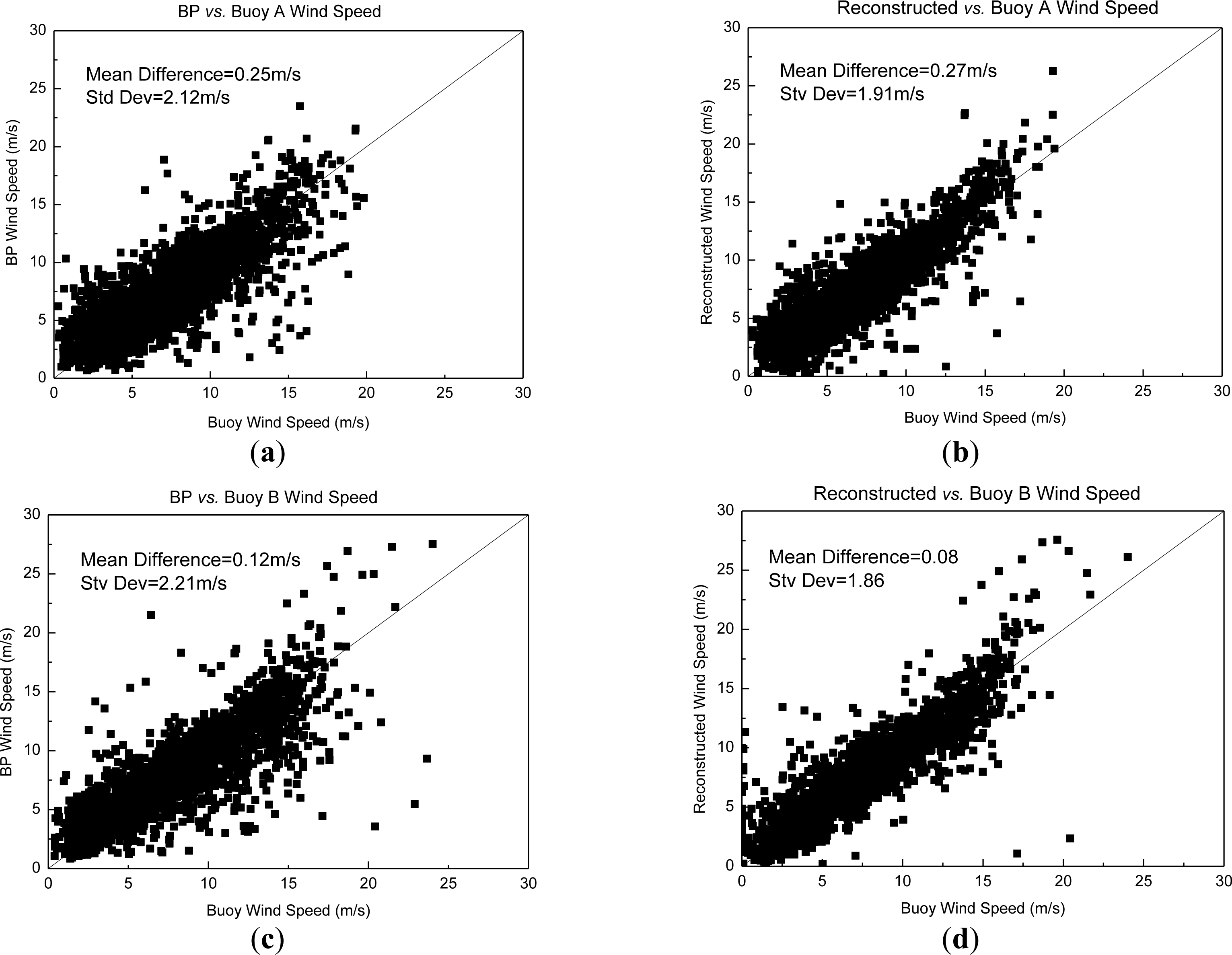 Remotesensing 06 02898f3a