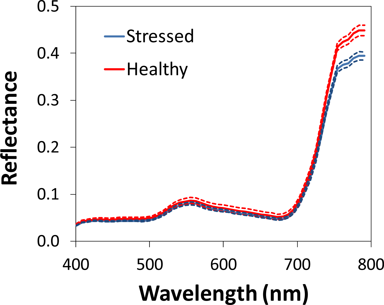 Remotesensing 06 02940f2