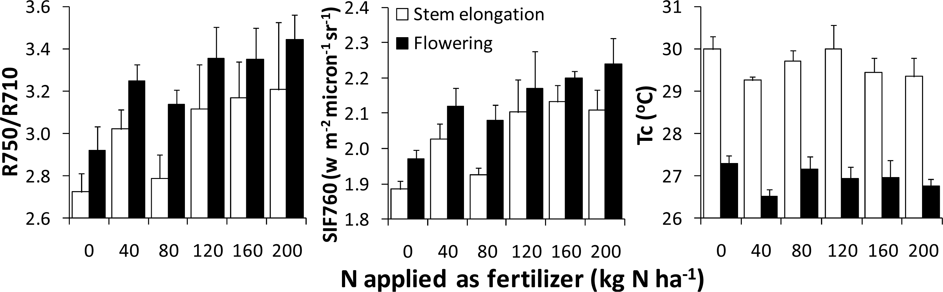 Remotesensing 06 02940f3