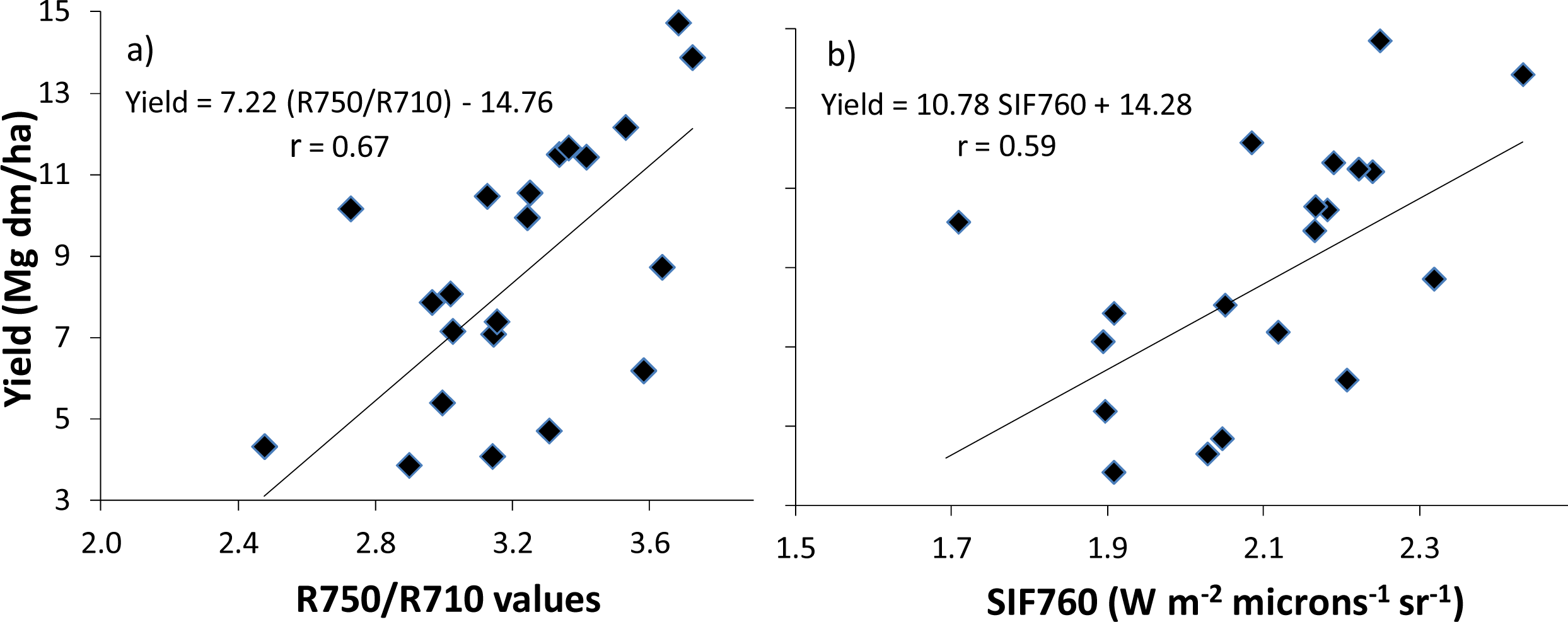 Remotesensing 06 02940f6