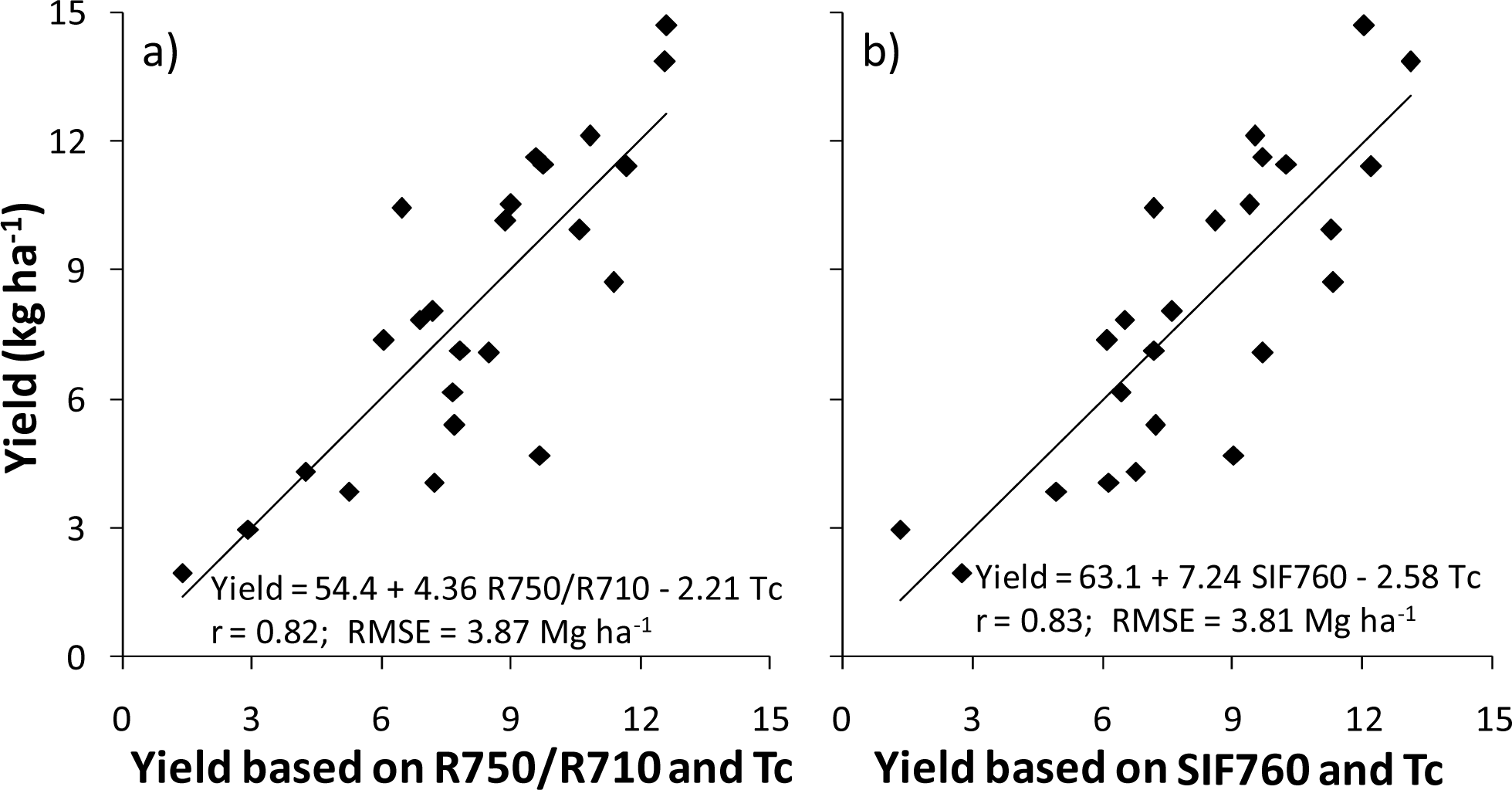Remotesensing 06 02940f7