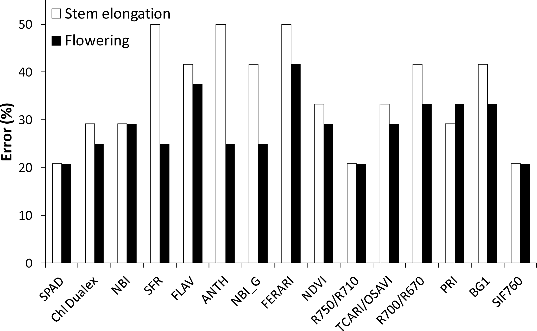 Remotesensing 06 02940f8