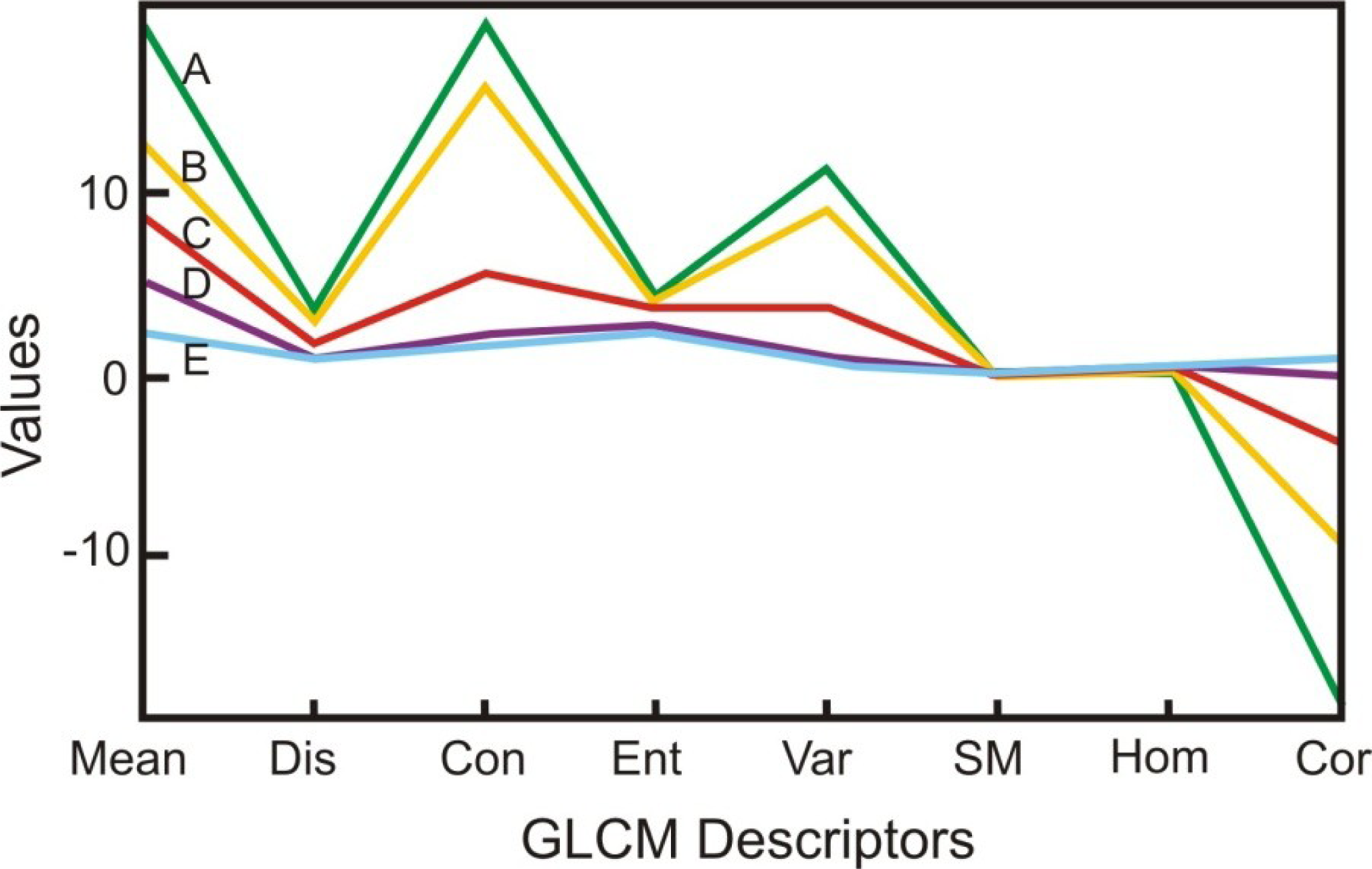 Remotesensing 06 02989f14