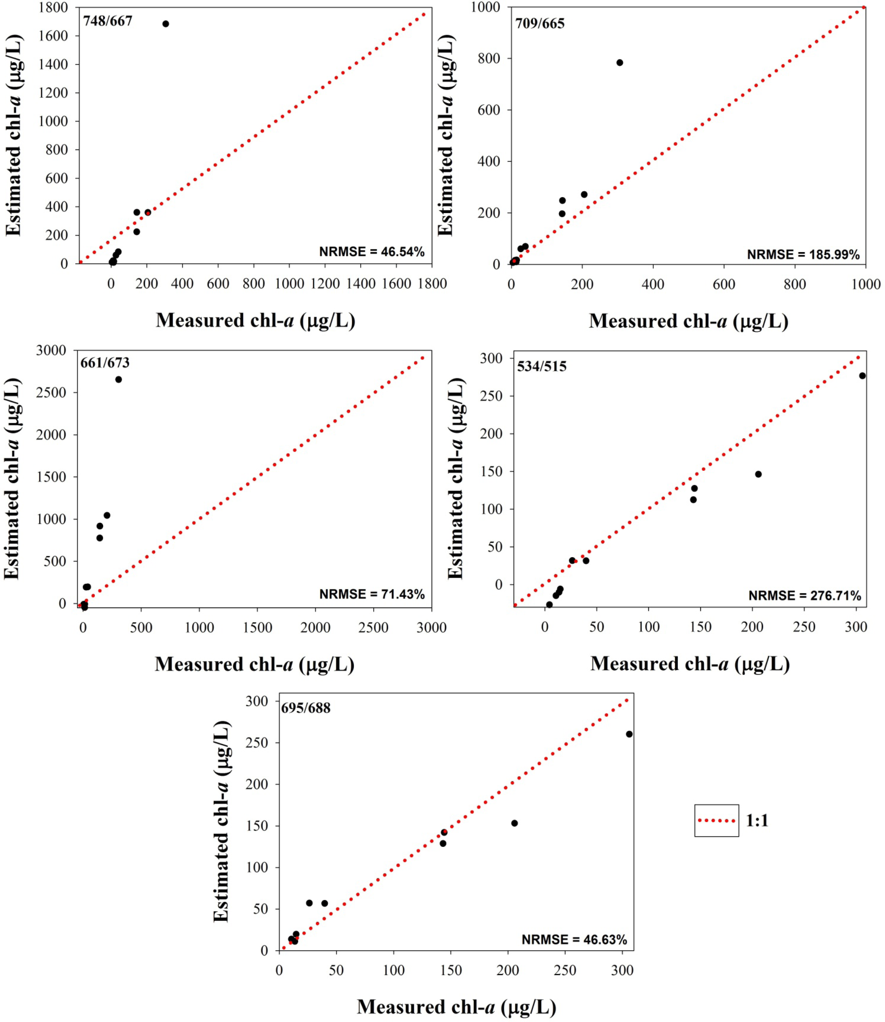 Remotesensing 06 03059f7