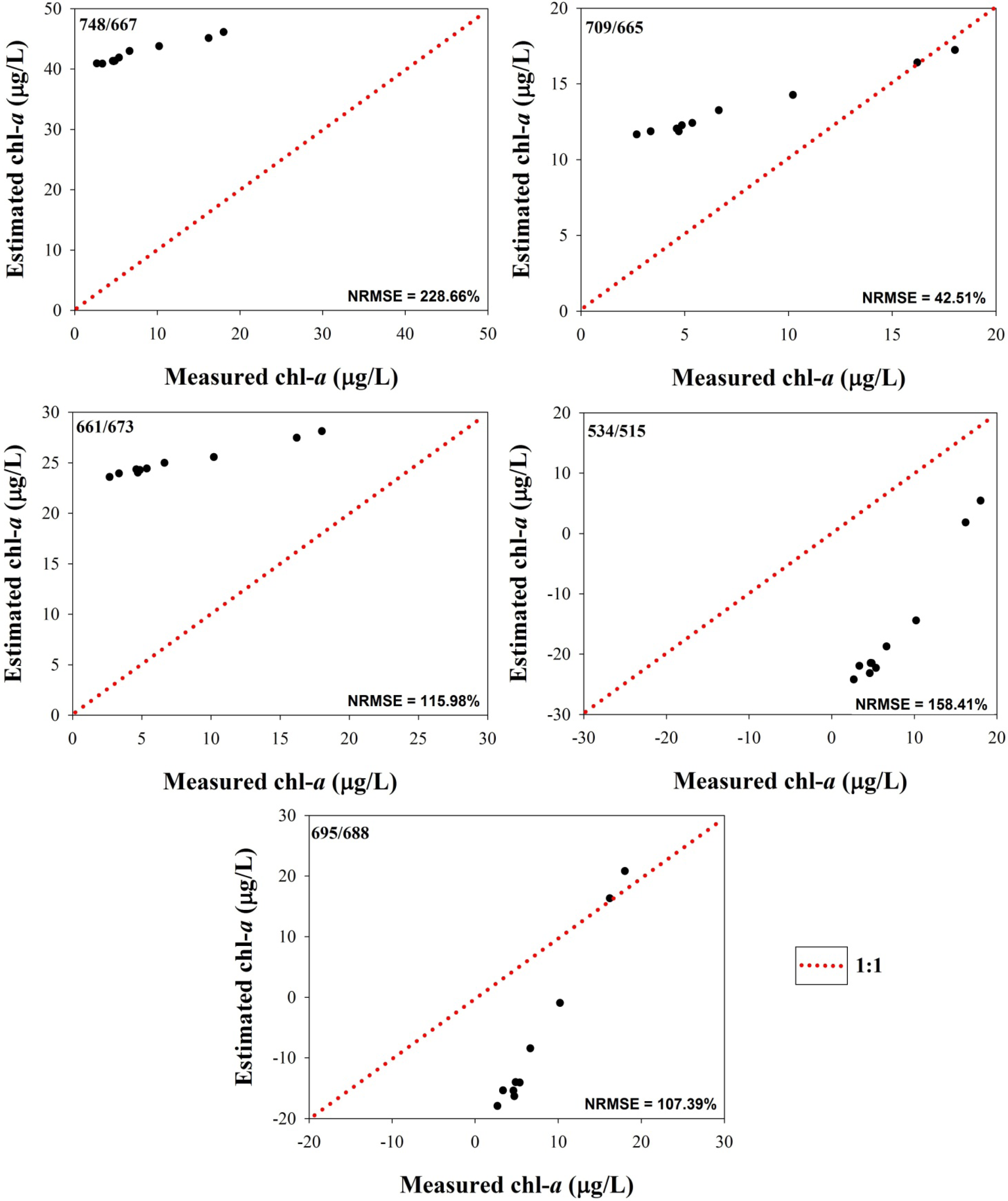 Remotesensing 06 03059f8