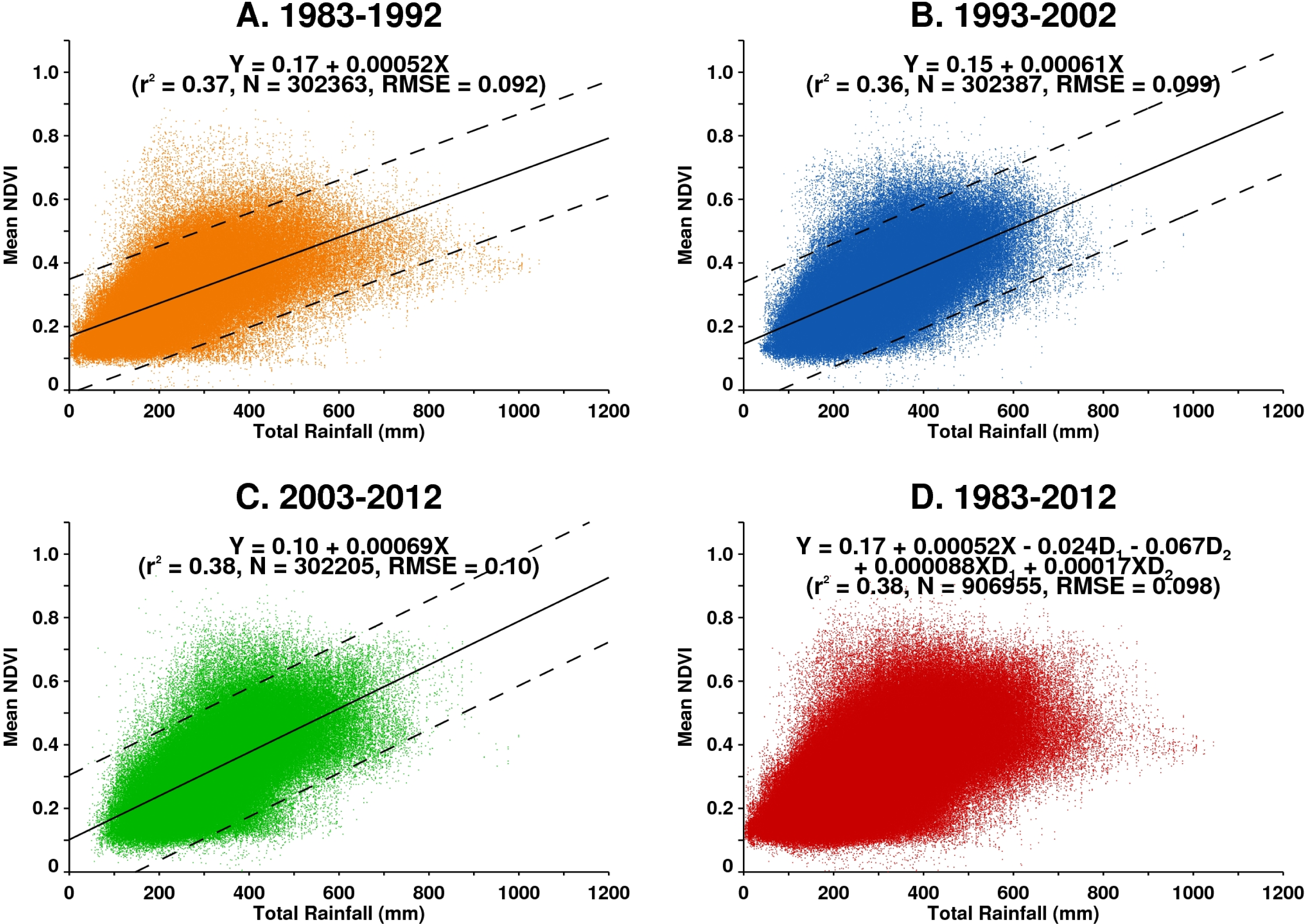 Remotesensing 06 03101f3