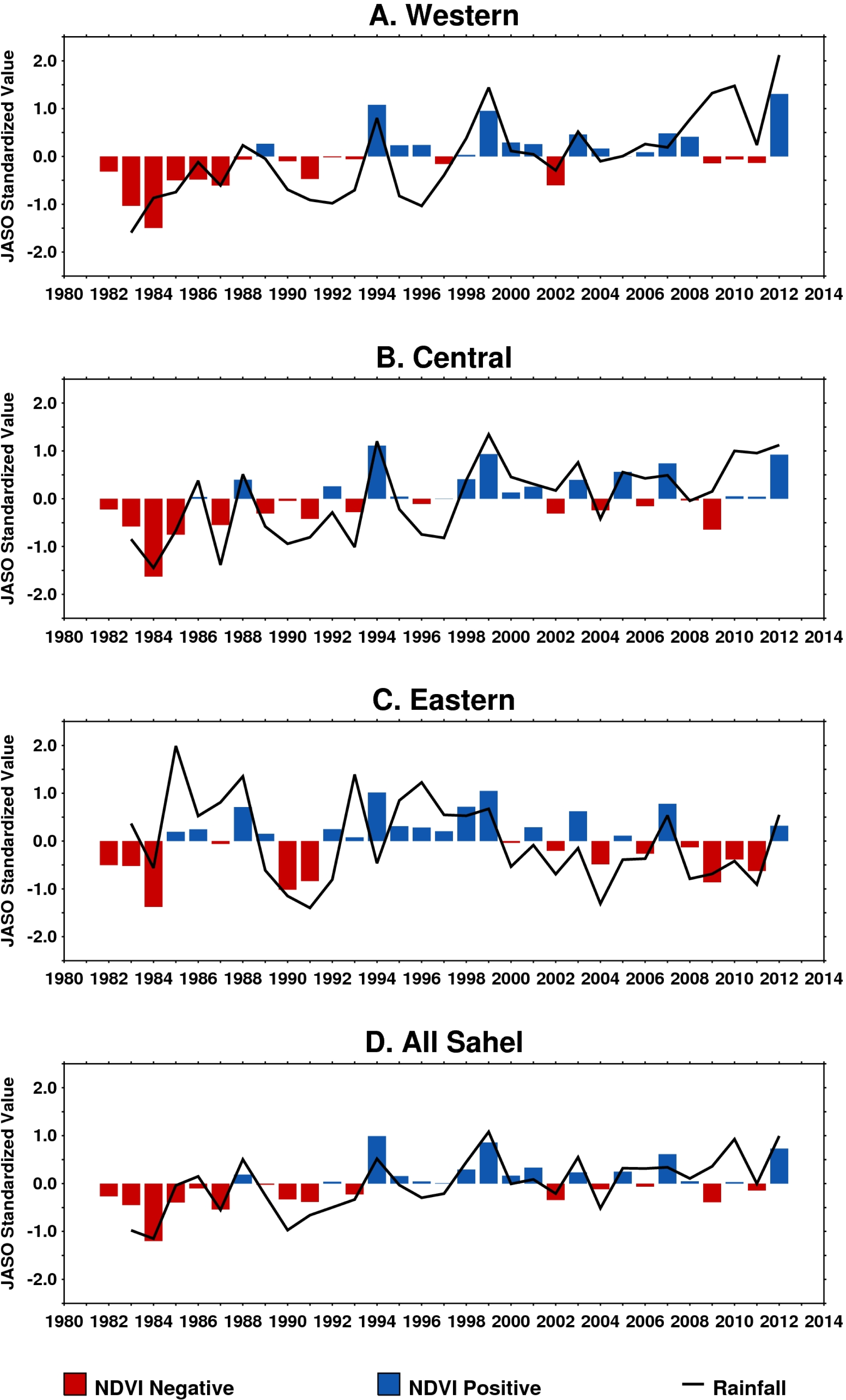 Remotesensing 06 03101f7