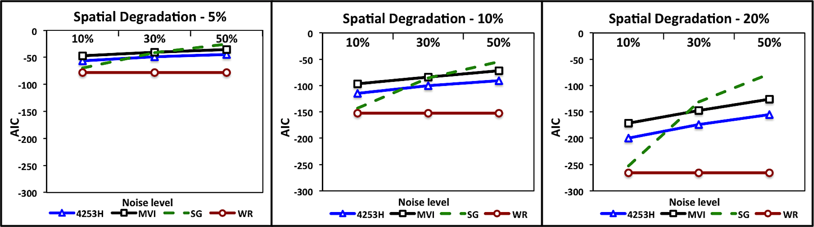 Remotesensing 06 03123f11
