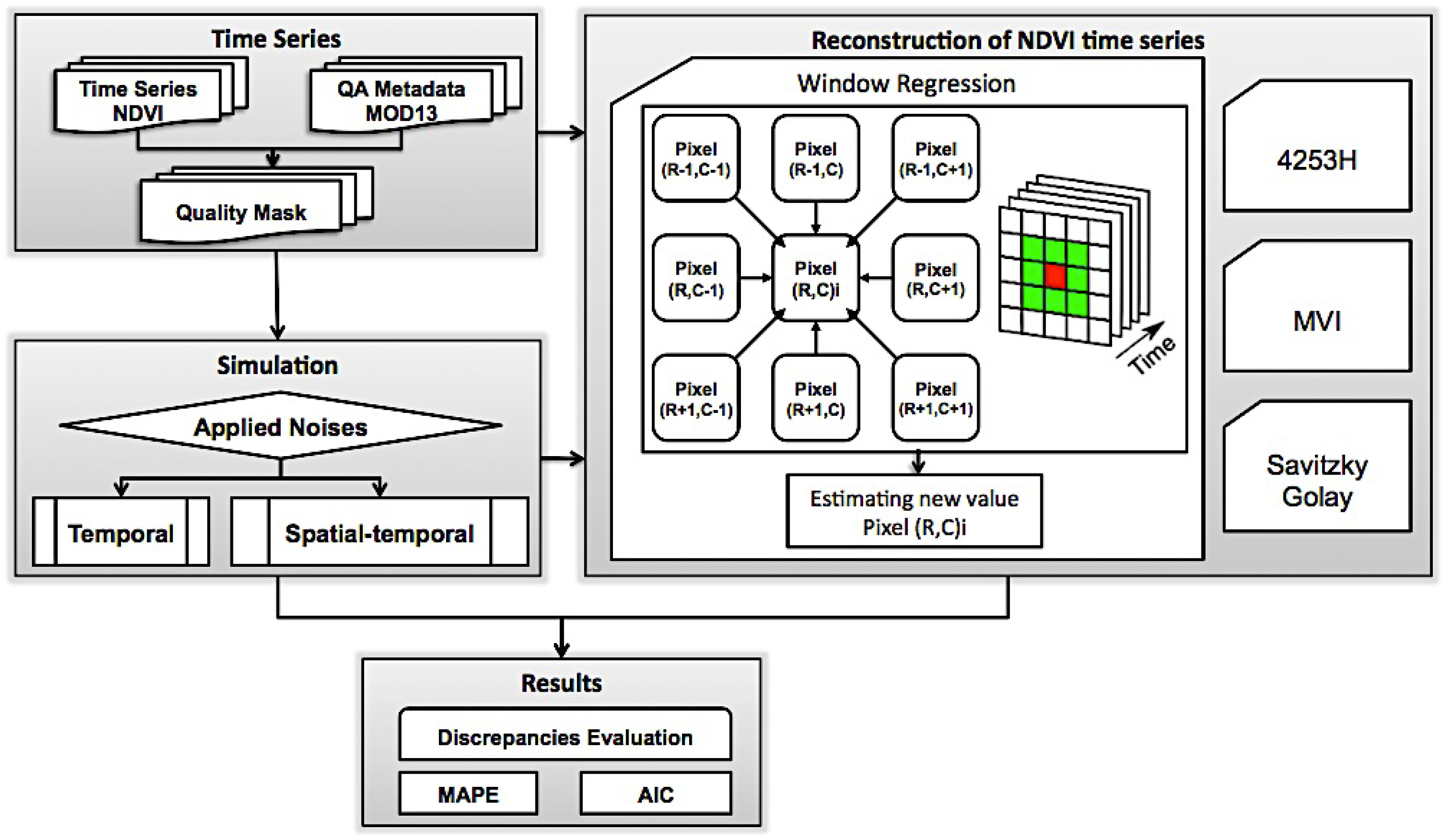 Remotesensing 06 03123f2